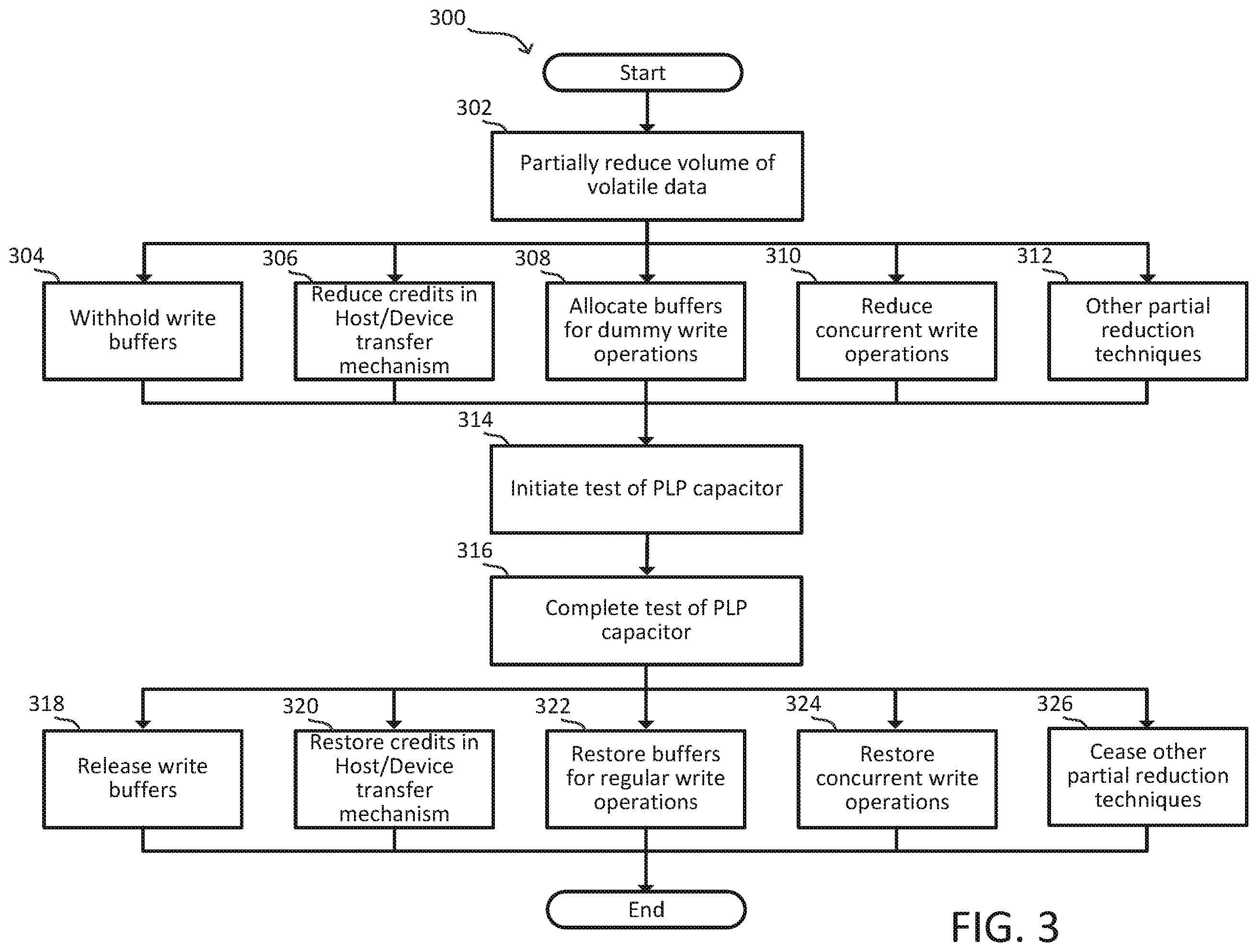 Patent US12332710 Figure 3 – Techniques for testing PLP capacitors
