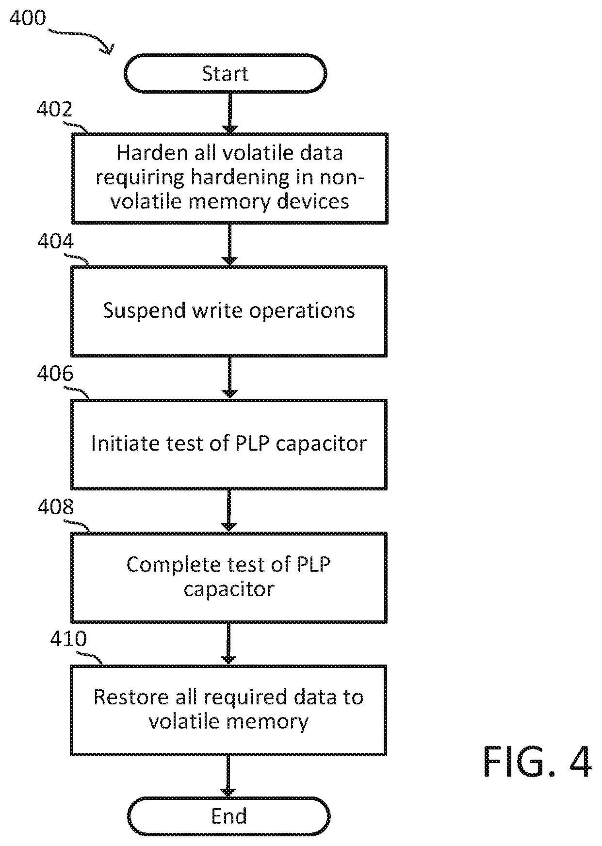 Patent US12332710 Figure 4 – Techniques for testing PLP capacitors