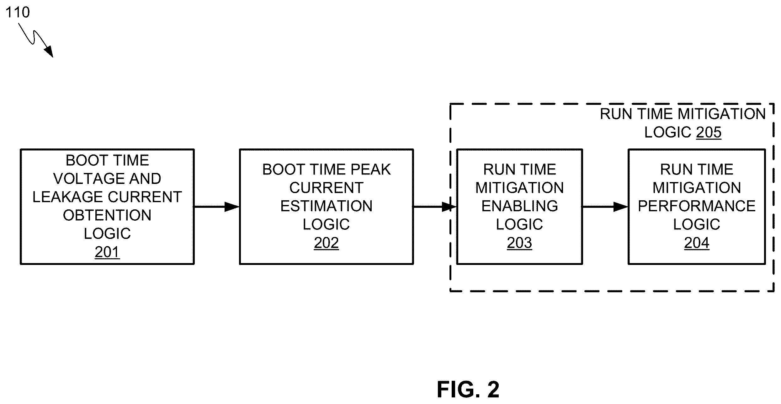 Patent US12332711 Figure 2 – Systems and methods for mitigating peak current and improving overall performance