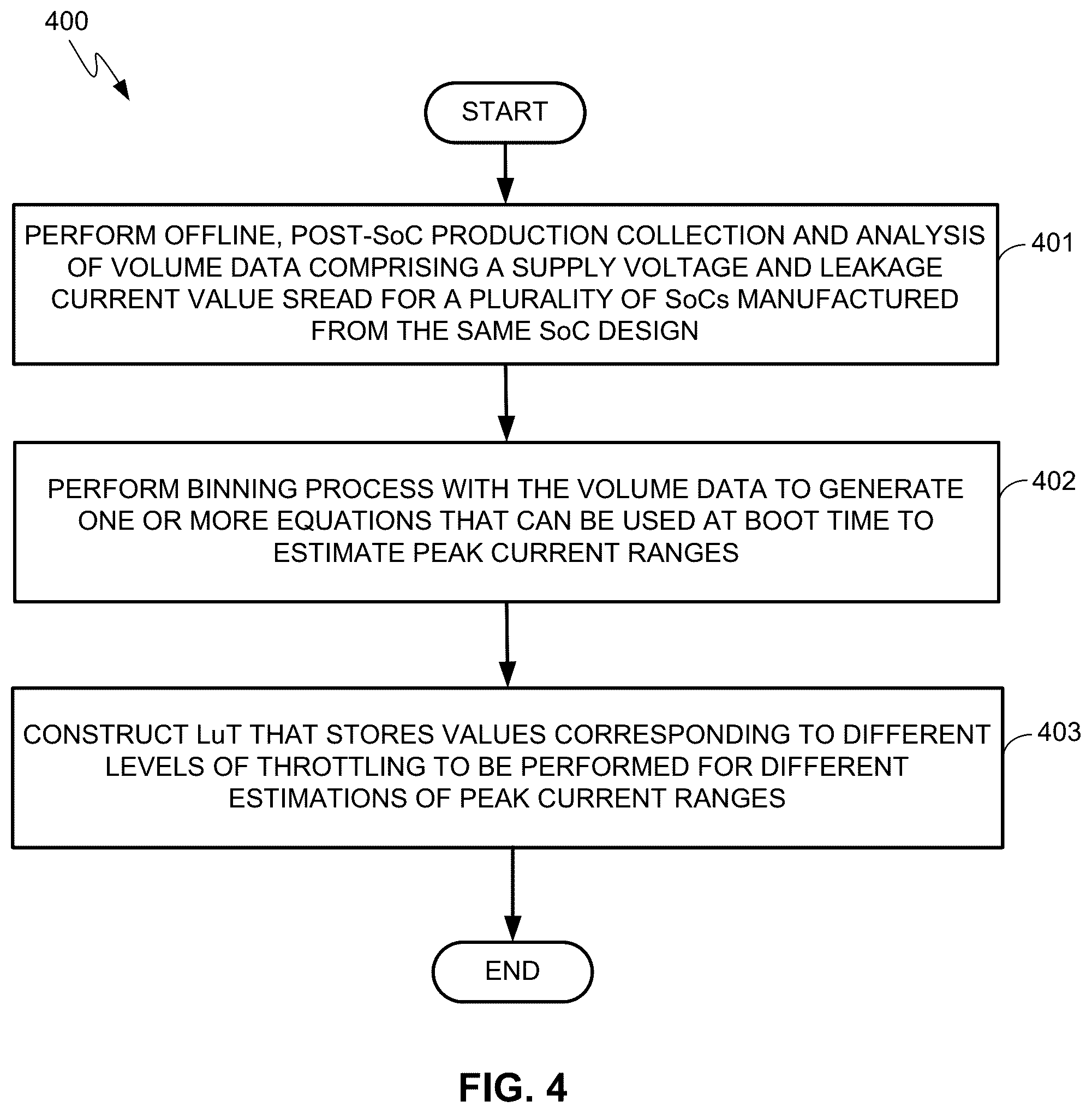 Patent US12332711 Figure 4 – Systems and methods for mitigating peak current and improving overall performance