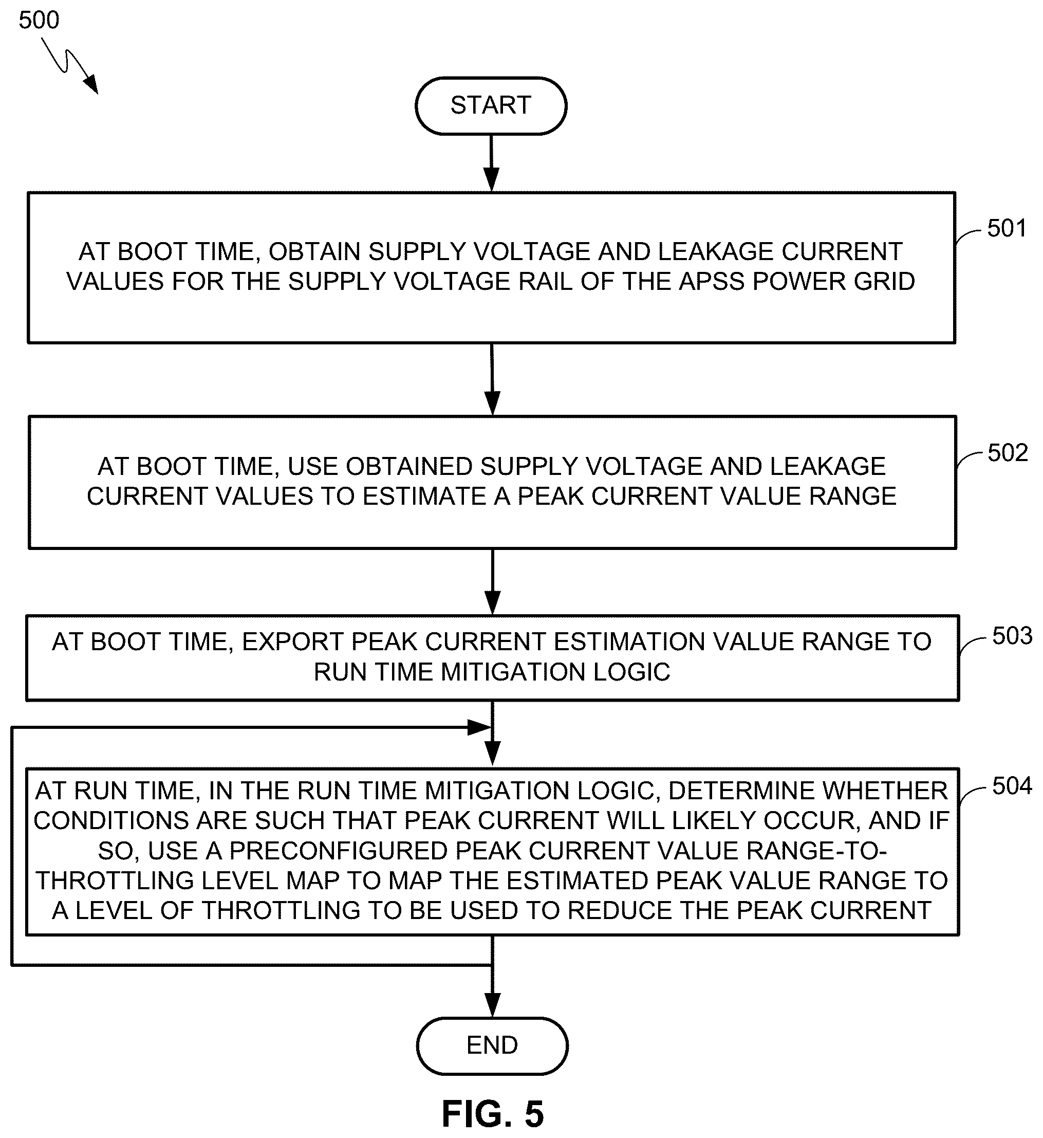 Patent US12332711 Figure 5 – Systems and methods for mitigating peak current and improving overall performance