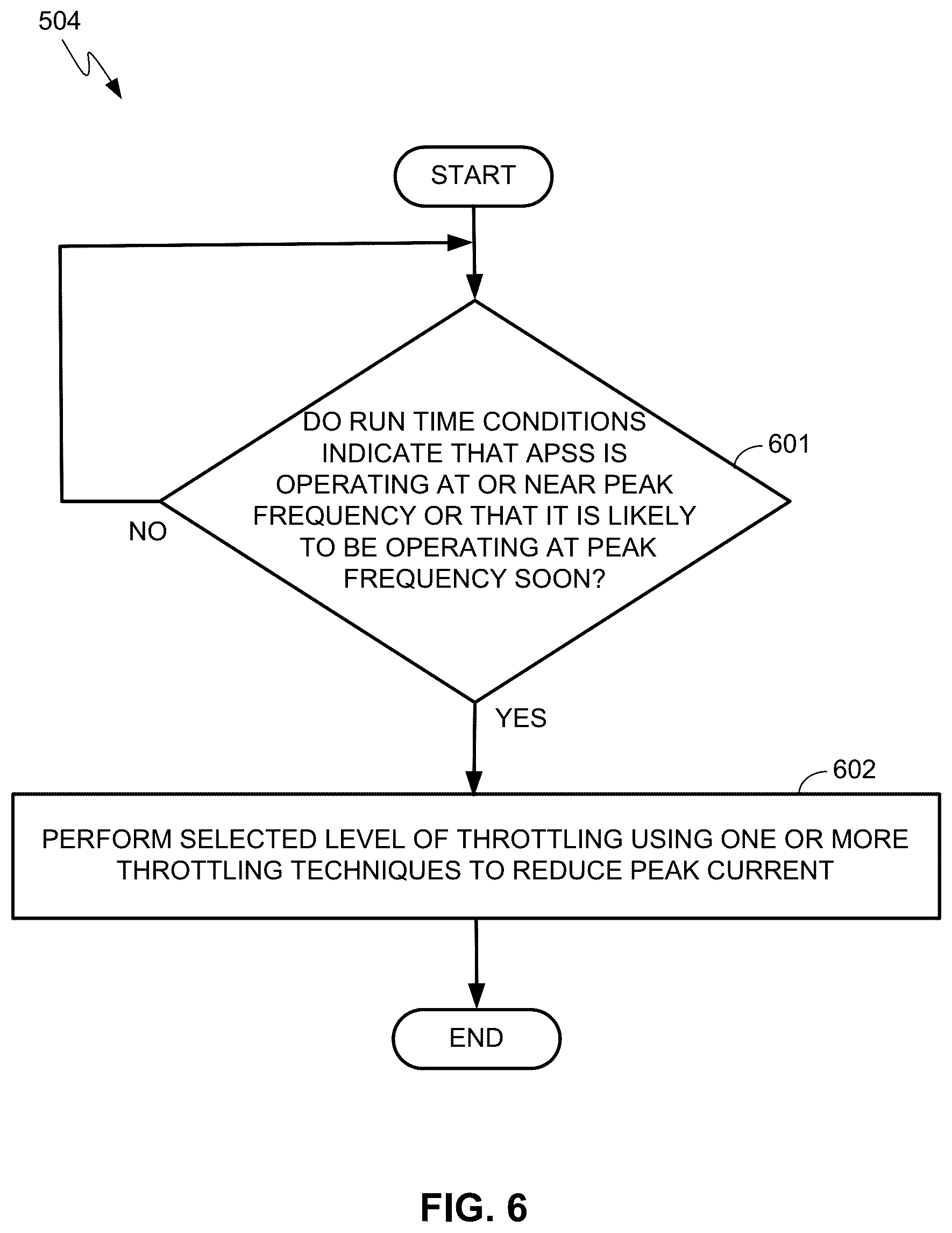 Patent US12332711 Figure 6 – Systems and methods for mitigating peak current and improving overall performance