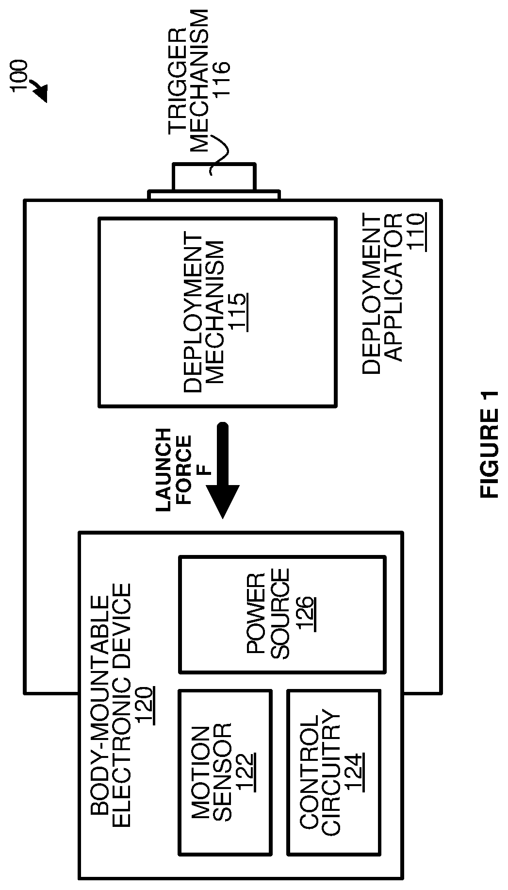 Patent US12332713 Figure 1 – Two-phase deployment-initiated wakeup mechanism for body-mountable electronic device