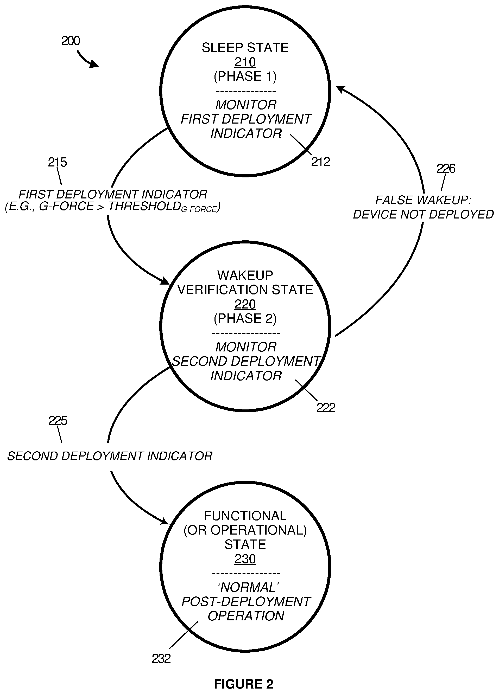 Patent US12332713 Figure 2 – Two-phase deployment-initiated wakeup mechanism for body-mountable electronic device