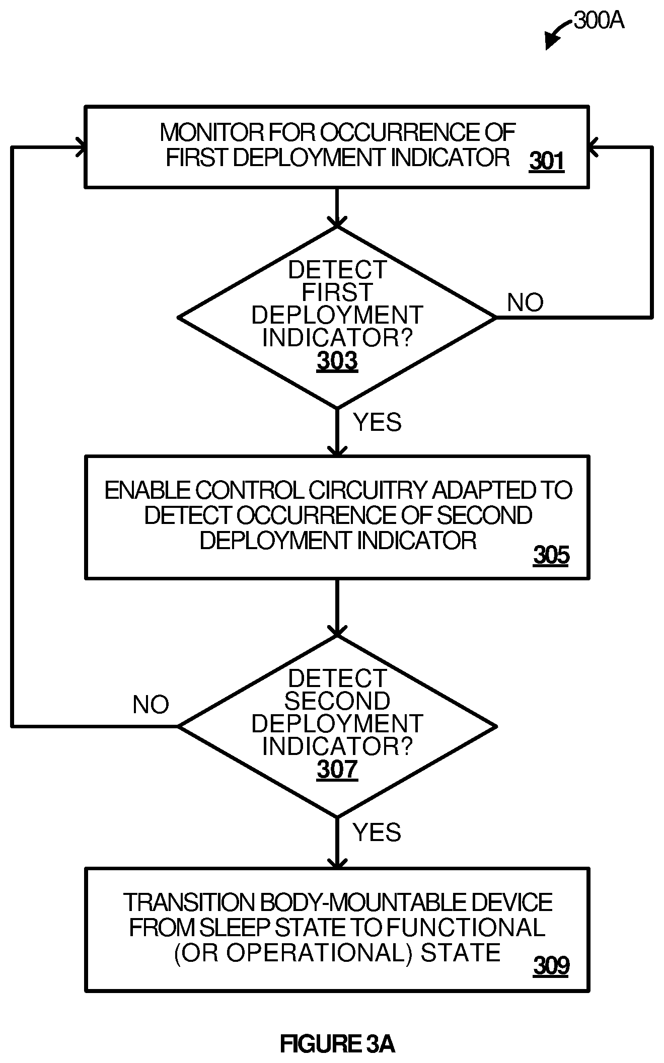 Patent US12332713 Figure 3 – Two-phase deployment-initiated wakeup mechanism for body-mountable electronic device