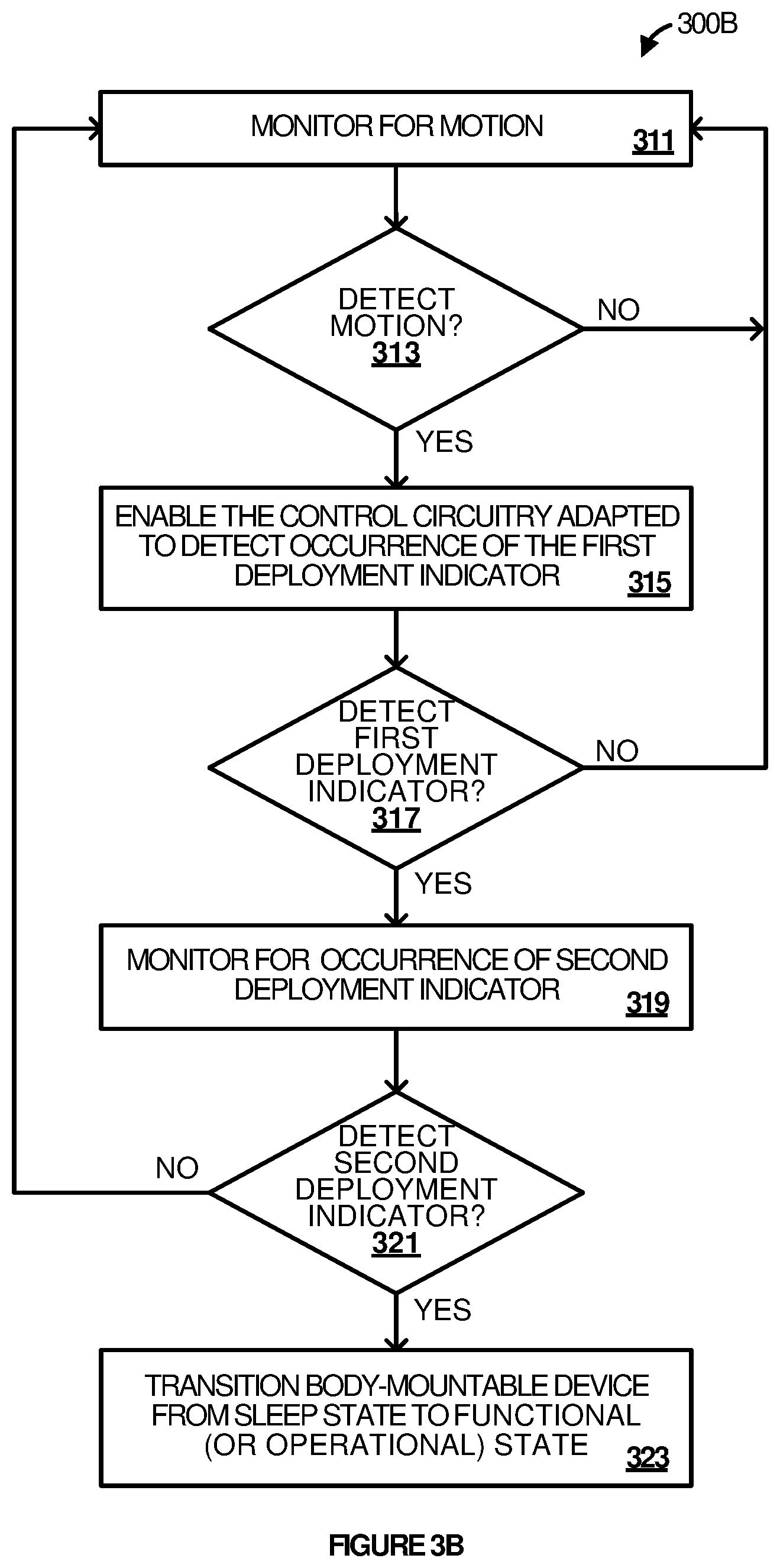 Patent US12332713 Figure 4 – Two-phase deployment-initiated wakeup mechanism for body-mountable electronic device