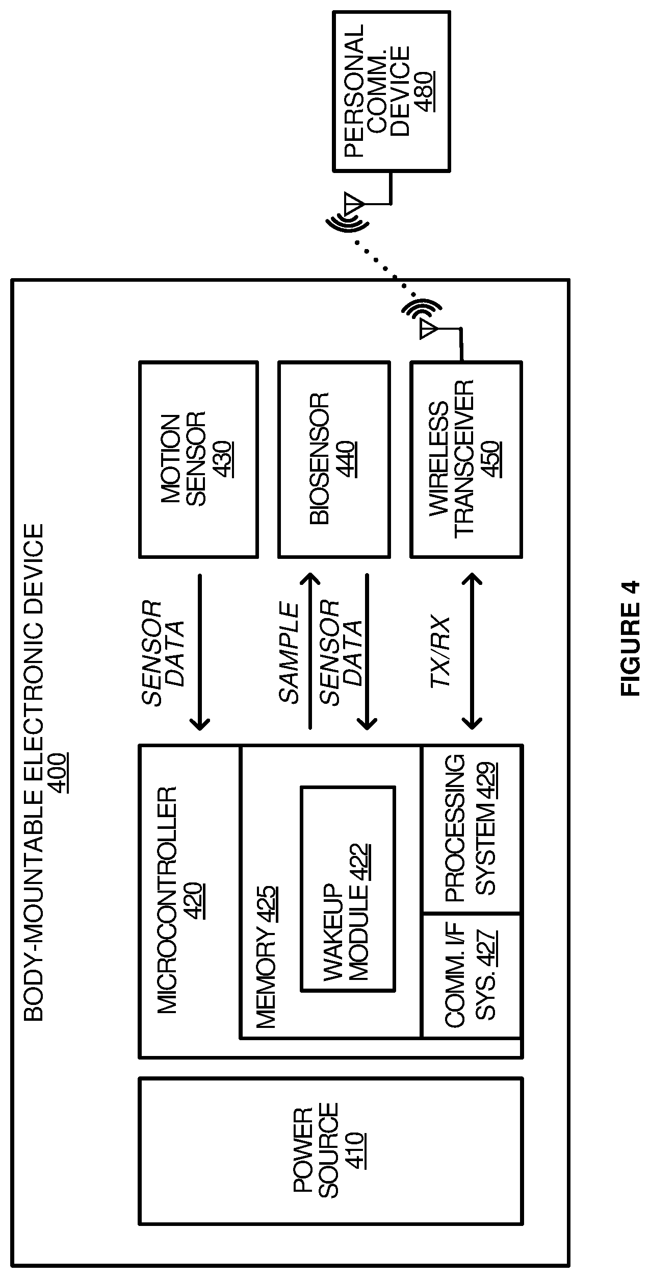 Patent US12332713 Figure 5 – Two-phase deployment-initiated wakeup mechanism for body-mountable electronic device