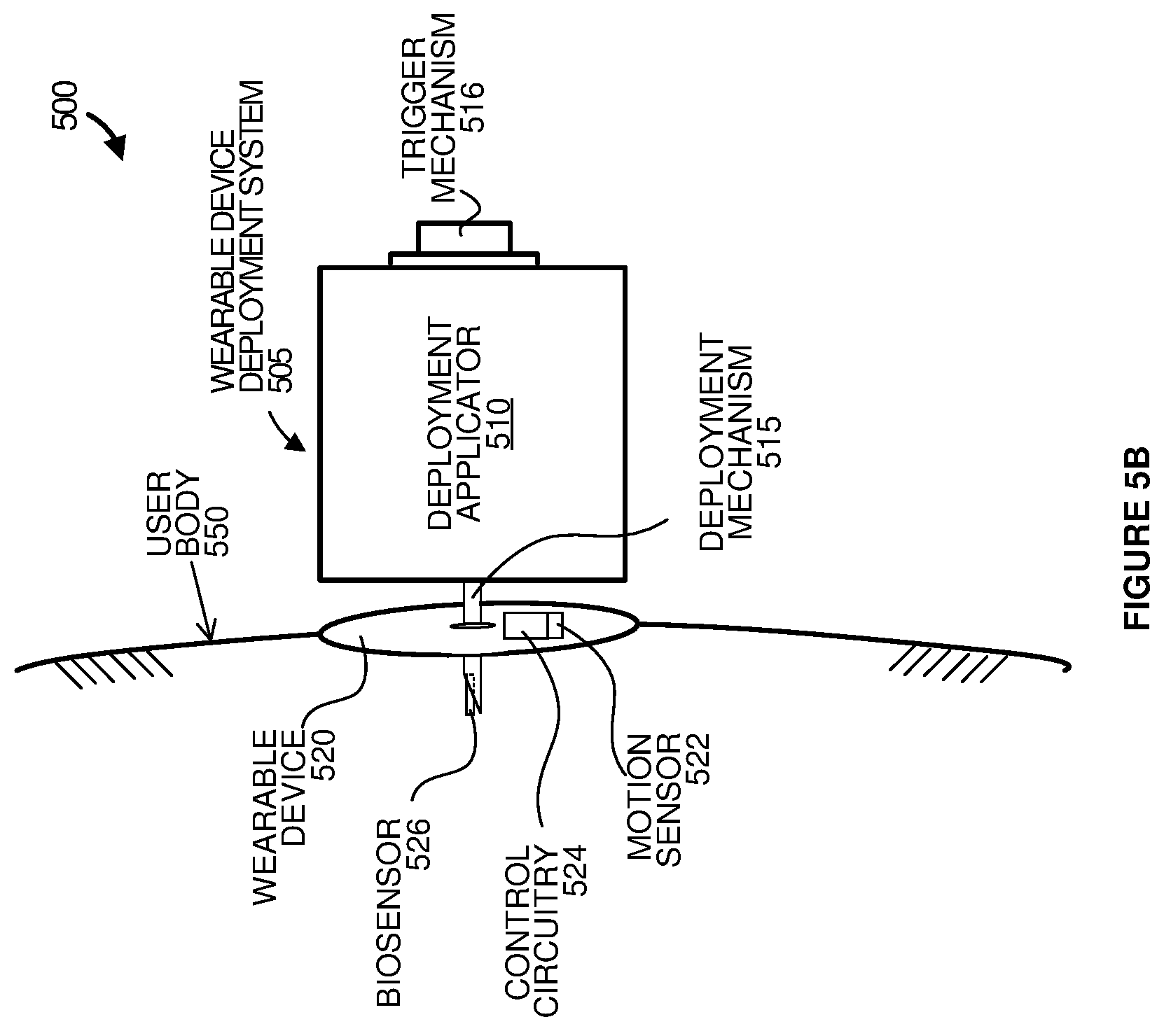 Patent US12332713 Figure 7 – Two-phase deployment-initiated wakeup mechanism for body-mountable electronic device