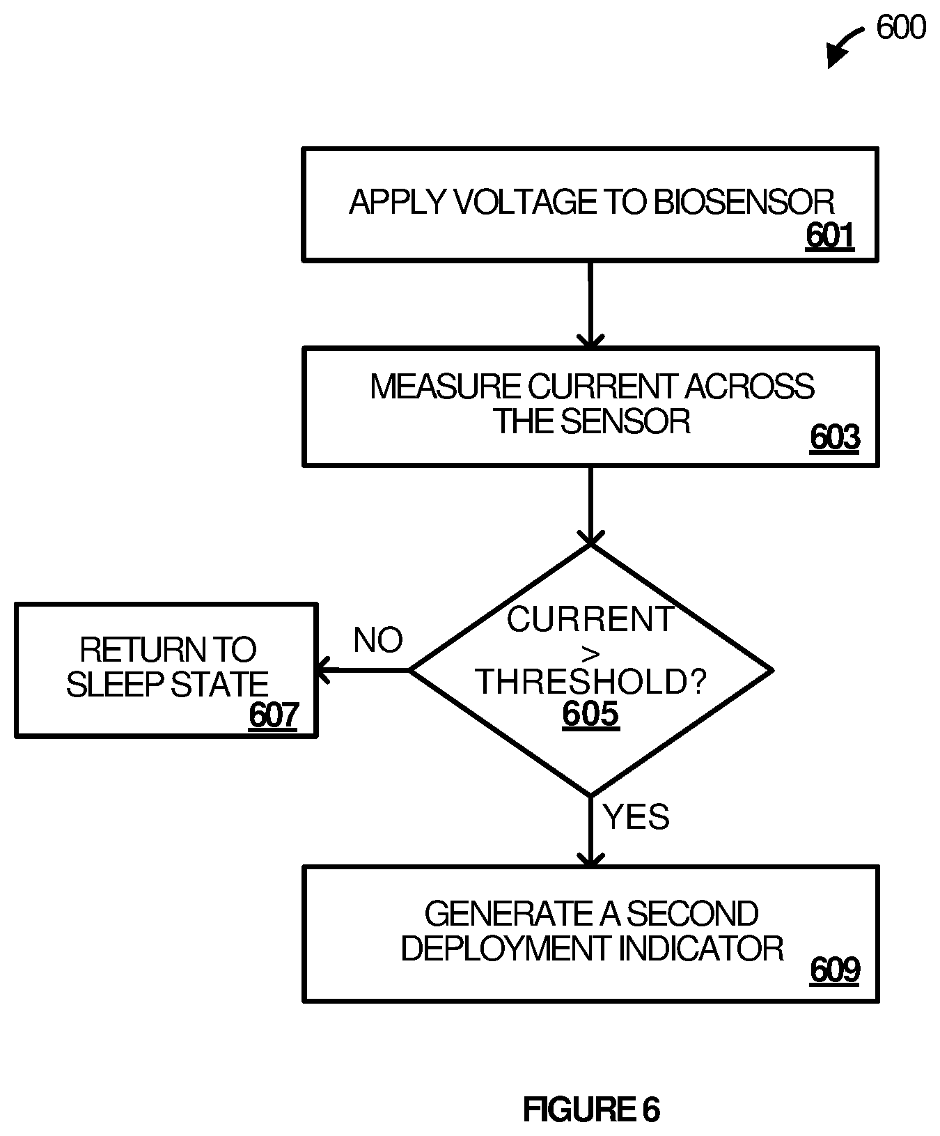 Patent US12332713 Figure 9 – Two-phase deployment-initiated wakeup mechanism for body-mountable electronic device