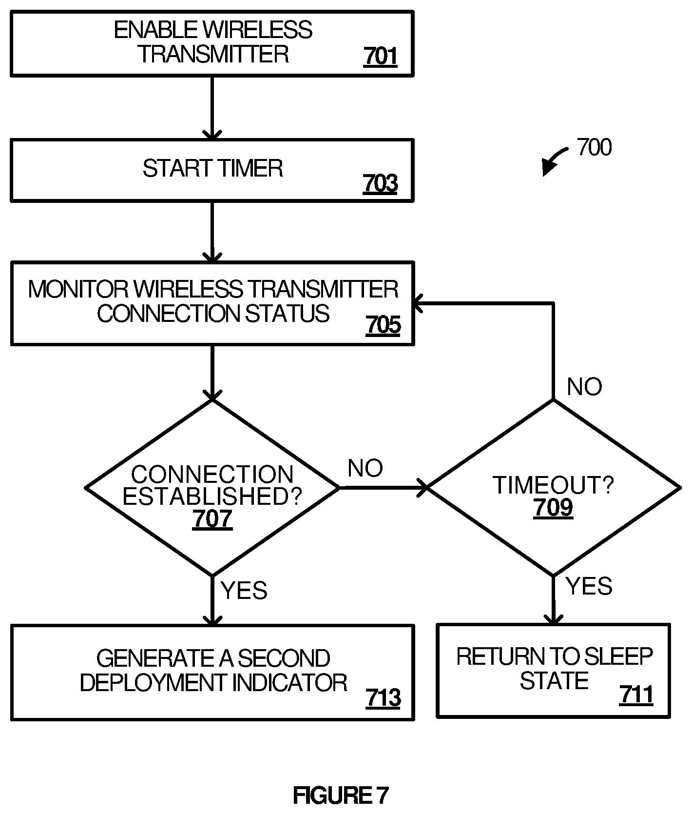 Patent US12332713 Figure 10 – Two-phase deployment-initiated wakeup mechanism for body-mountable electronic device