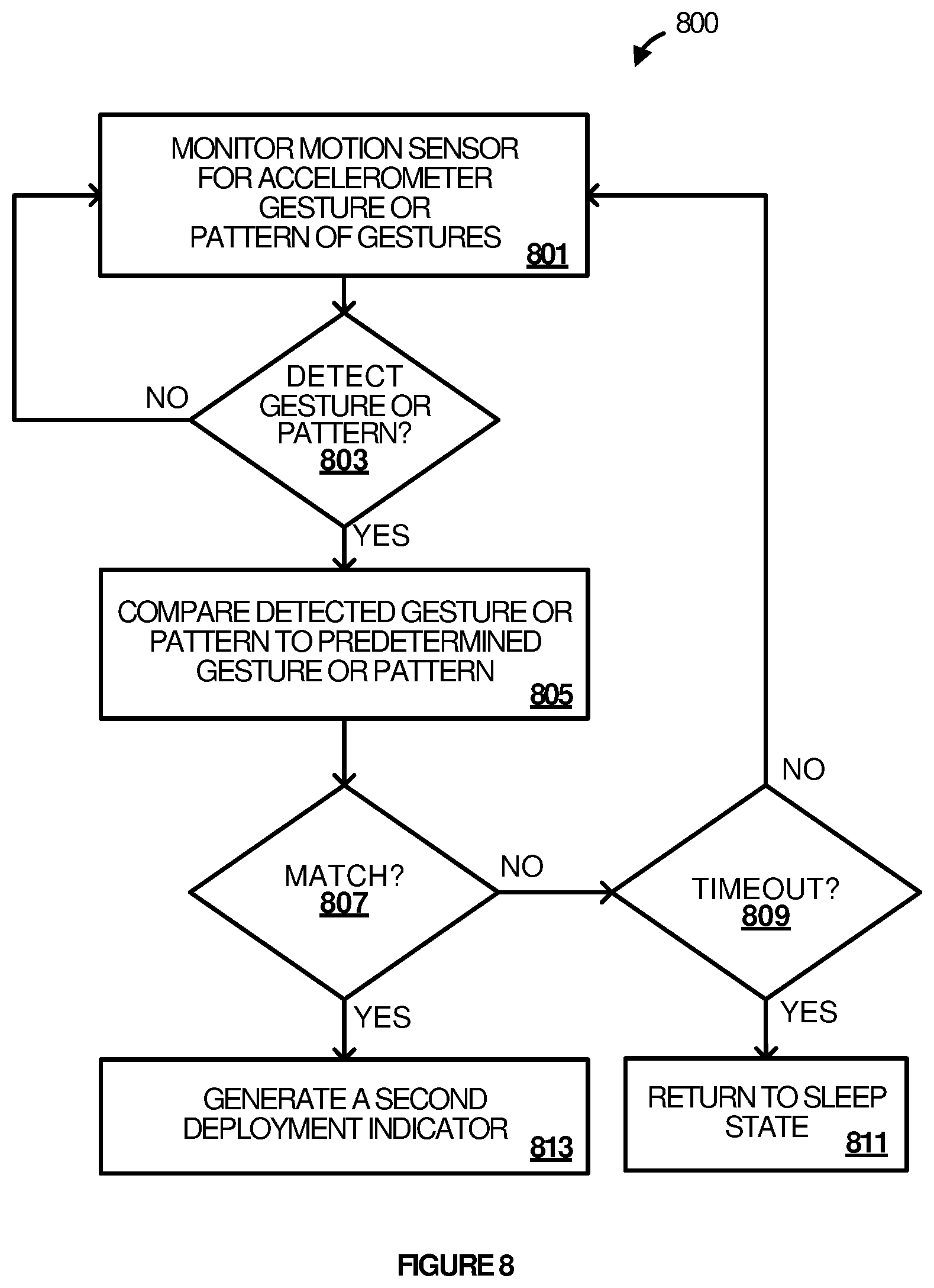 Patent US12332713 Figure 11 – Two-phase deployment-initiated wakeup mechanism for body-mountable electronic device
