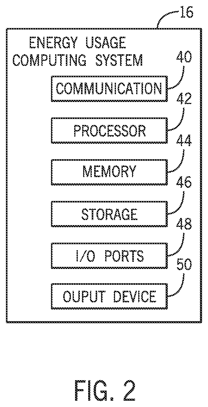 Patent US12332714 Figure 2 – Budgeting tool for smart devices