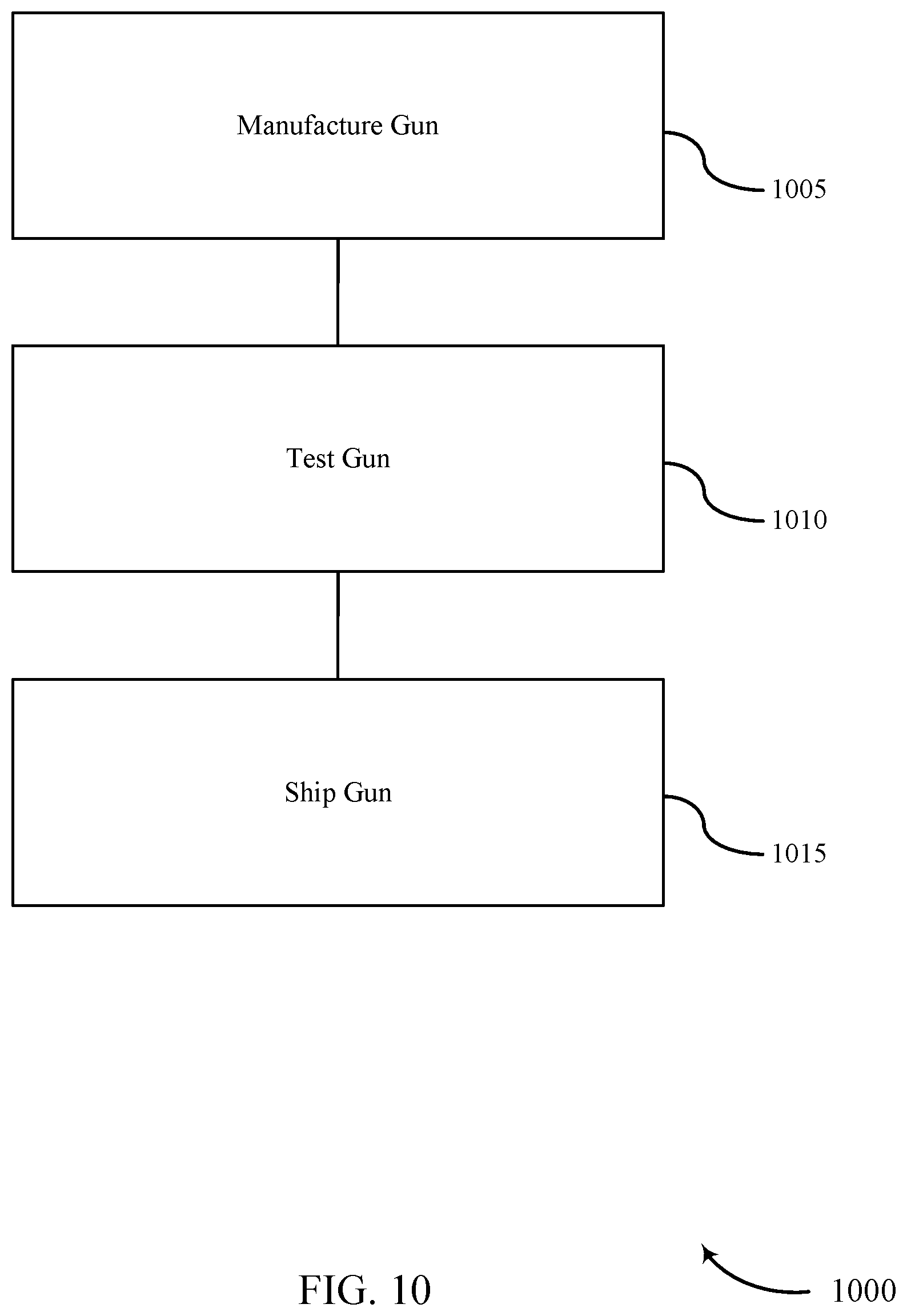 Patent US12332716 Figure 10 – Systems and techniques for improving battery life in an electromechanical gun