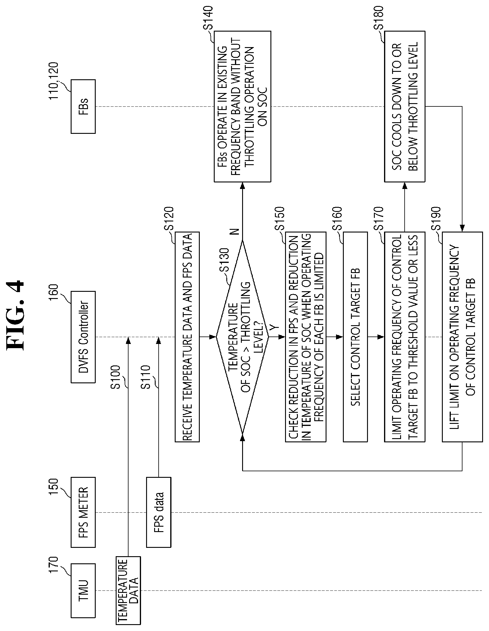 Patent US12332718 Figure 4 – System on chip and semiconductor device including the same