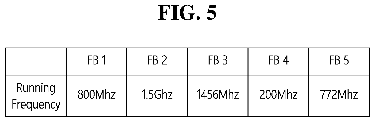 Patent US12332718 Figure 5 – System on chip and semiconductor device including the same