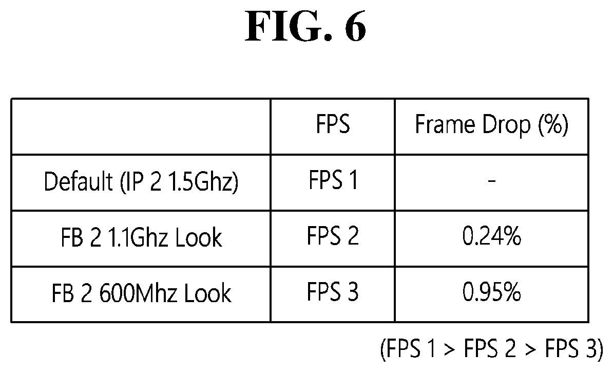 Patent US12332718 Figure 6 – System on chip and semiconductor device including the same