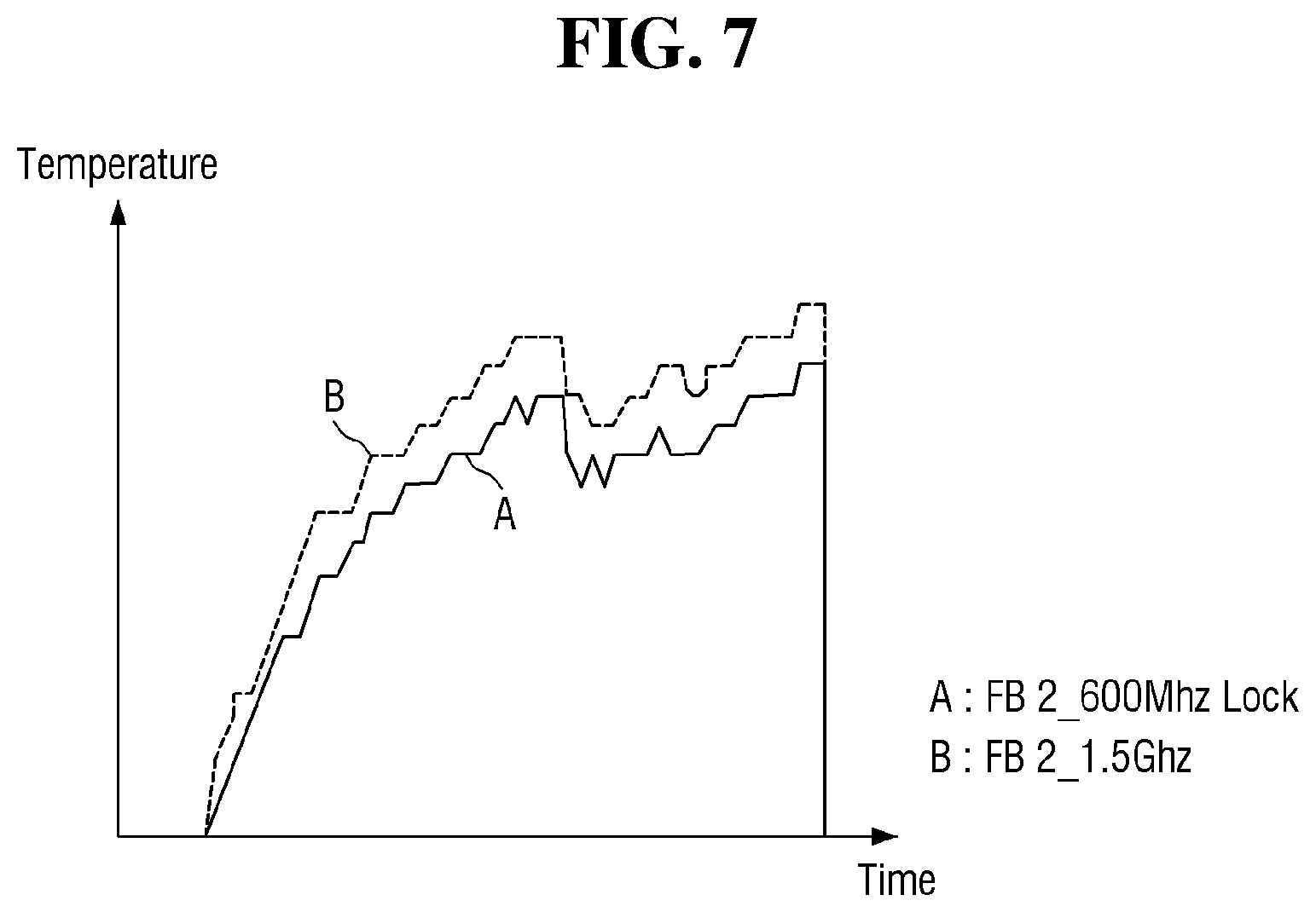 Patent US12332718 Figure 7 – System on chip and semiconductor device including the same