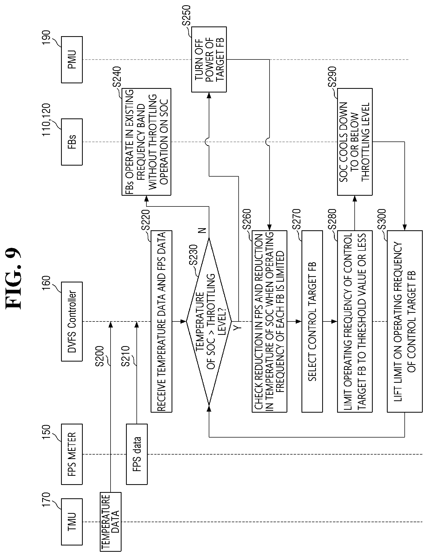 Patent US12332718 Figure 9 – System on chip and semiconductor device including the same
