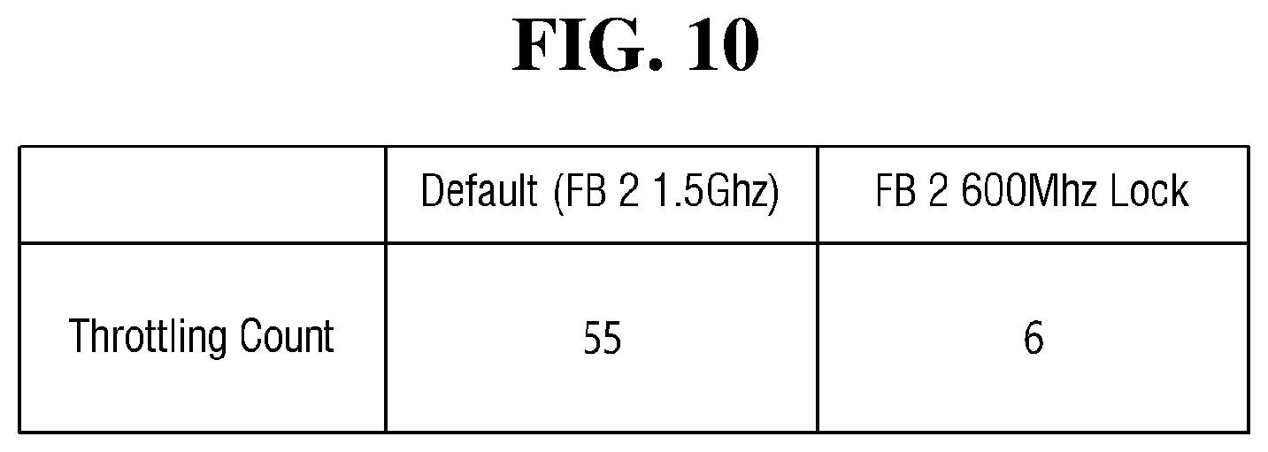 Patent US12332718 Figure 10 – System on chip and semiconductor device including the same