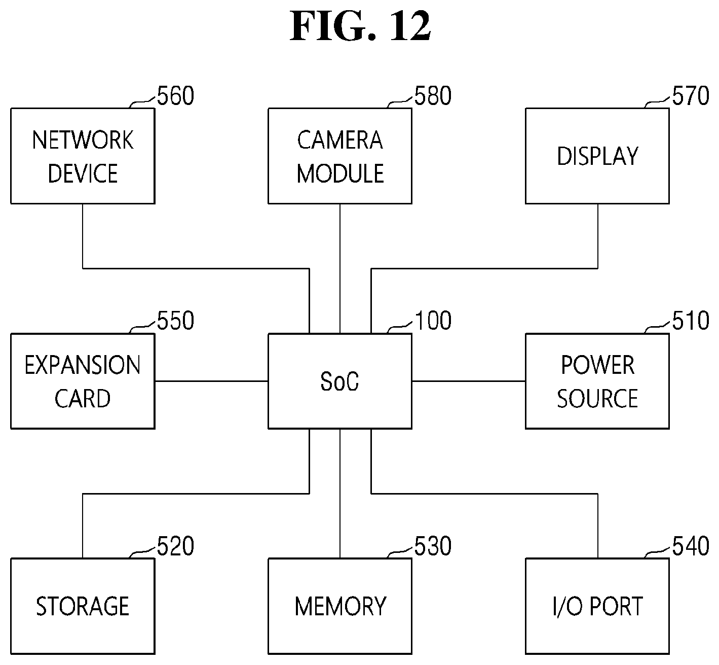 Patent US12332718 Figure 12 – System on chip and semiconductor device including the same