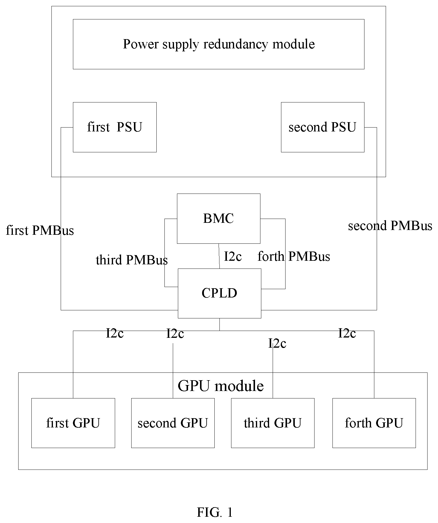 Patent US12332719 Figure 1 – Power supply redundancy control system and method for GPU server and medium