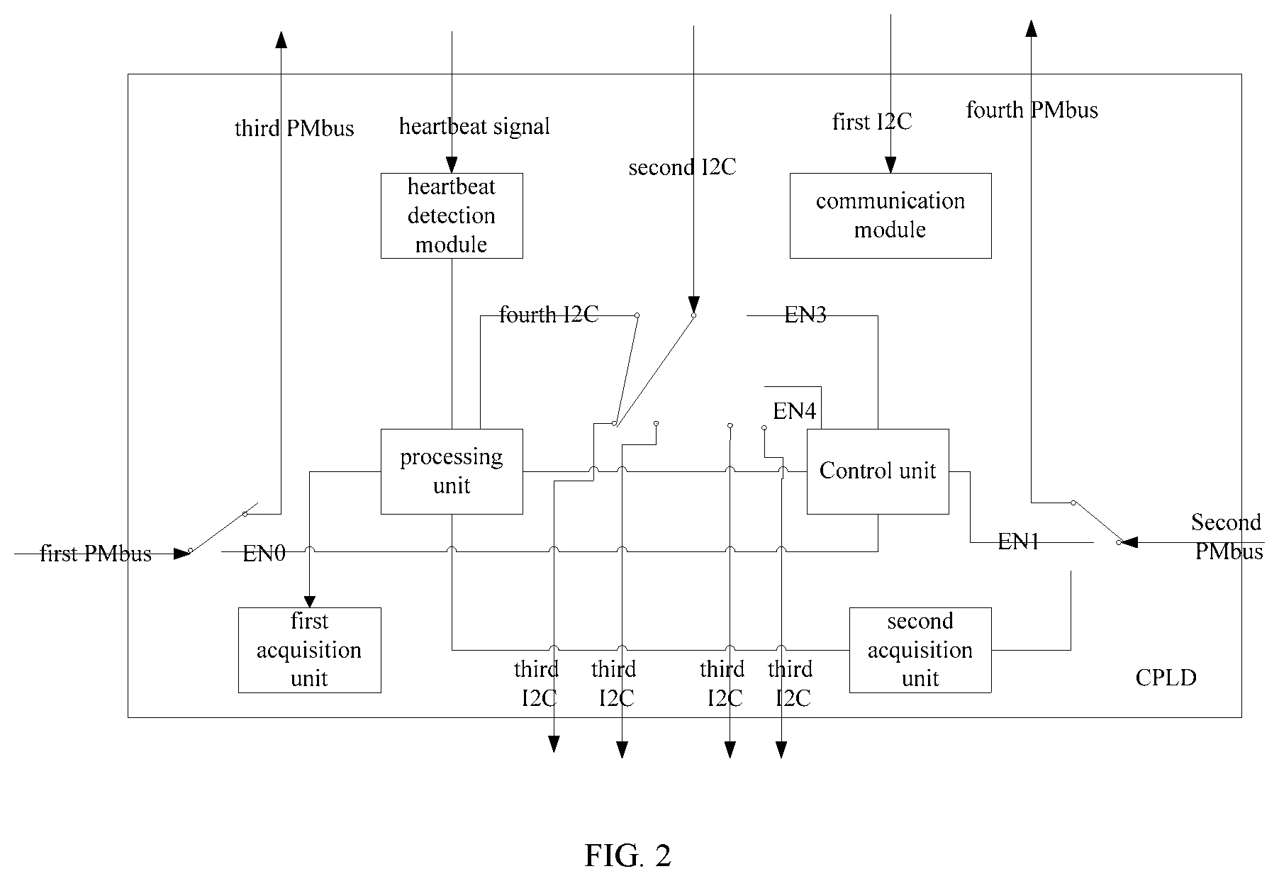 Patent US12332719 Figure 2 – Power supply redundancy control system and method for GPU server and medium