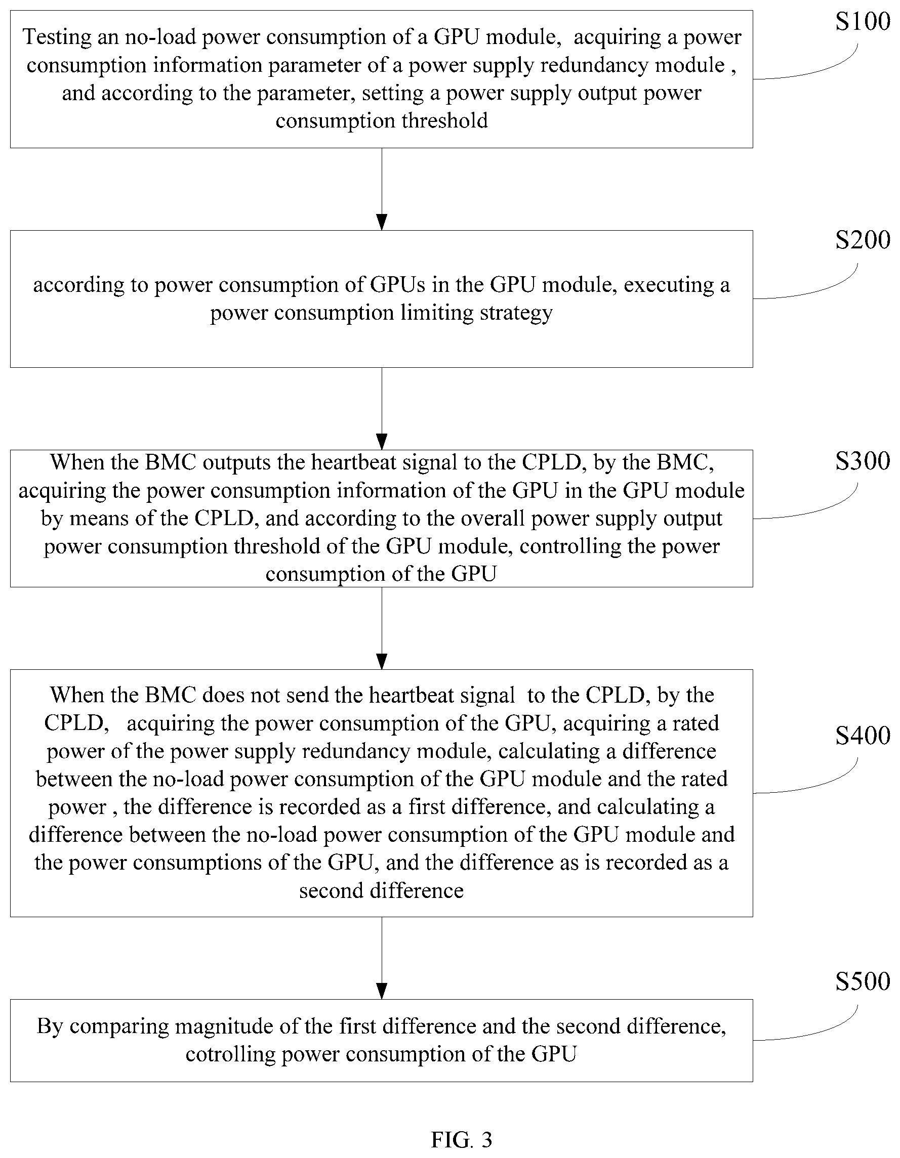 Patent US12332719 Figure 3 – Power supply redundancy control system and method for GPU server and medium