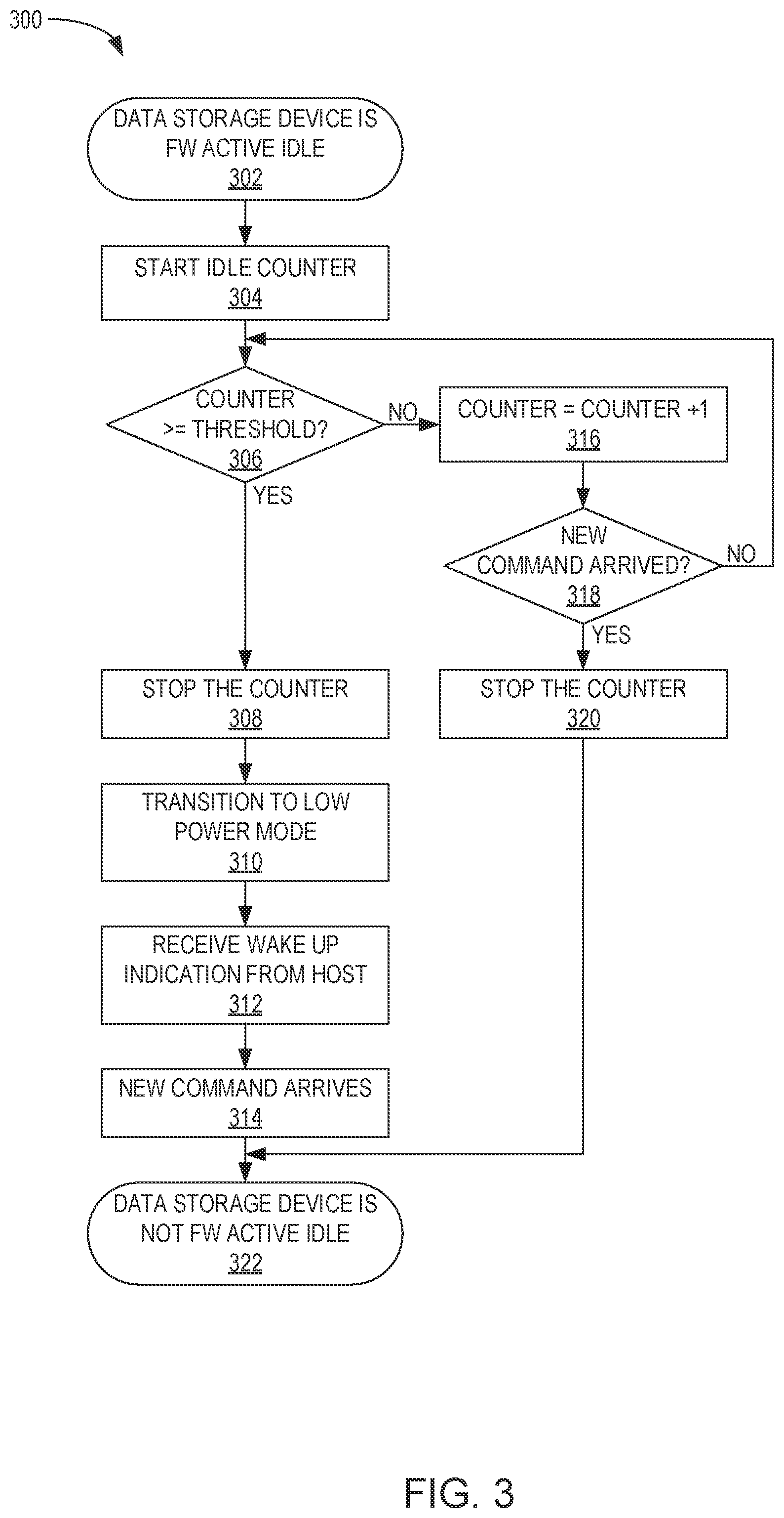 Patent US12332720 Figure 3 – Low power optimization based upon host exit latency