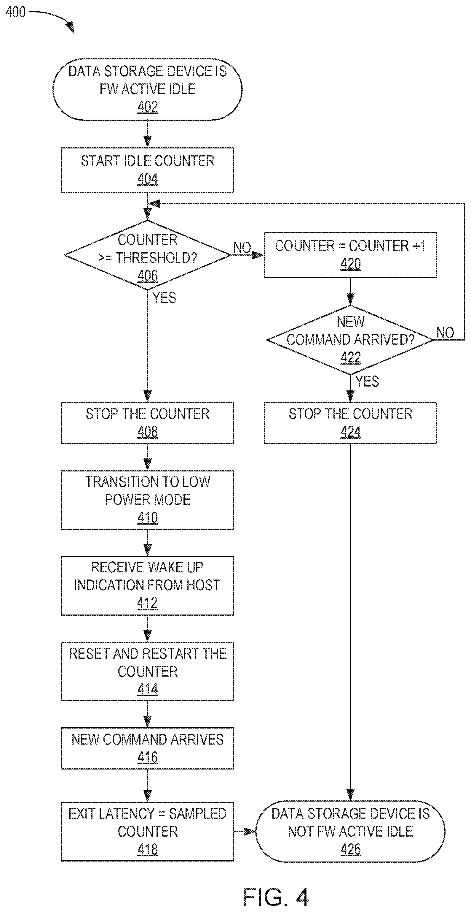 Patent US12332720 Figure 4 – Low power optimization based upon host exit latency