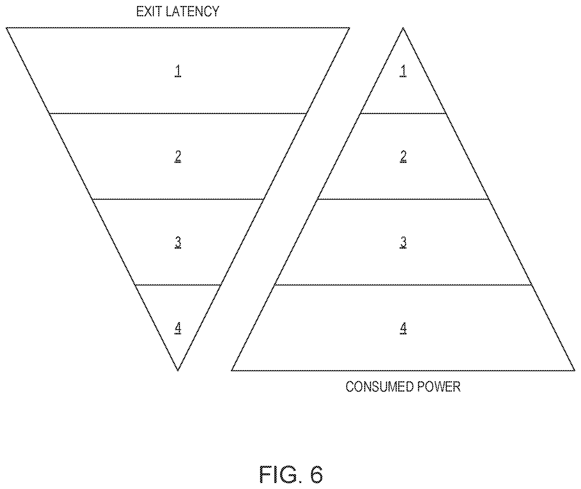 Patent US12332720 Figure 6 – Low power optimization based upon host exit latency