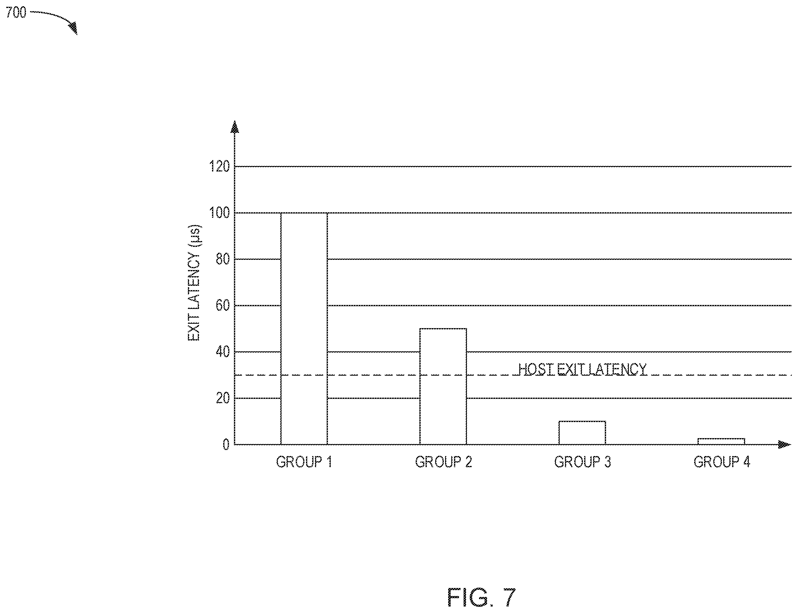 Patent US12332720 Figure 7 – Low power optimization based upon host exit latency