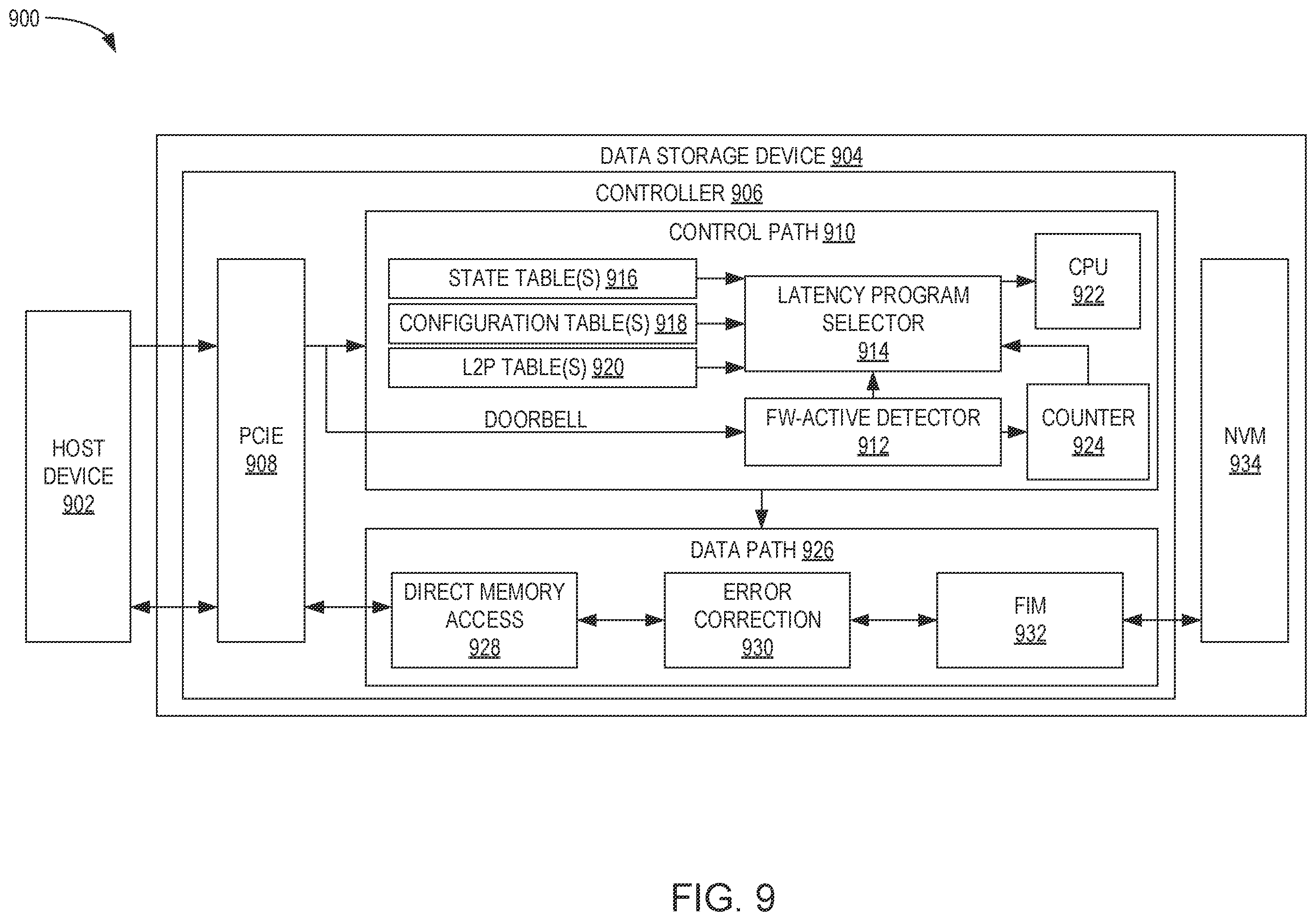Patent US12332720 Figure 9 – Low power optimization based upon host exit latency