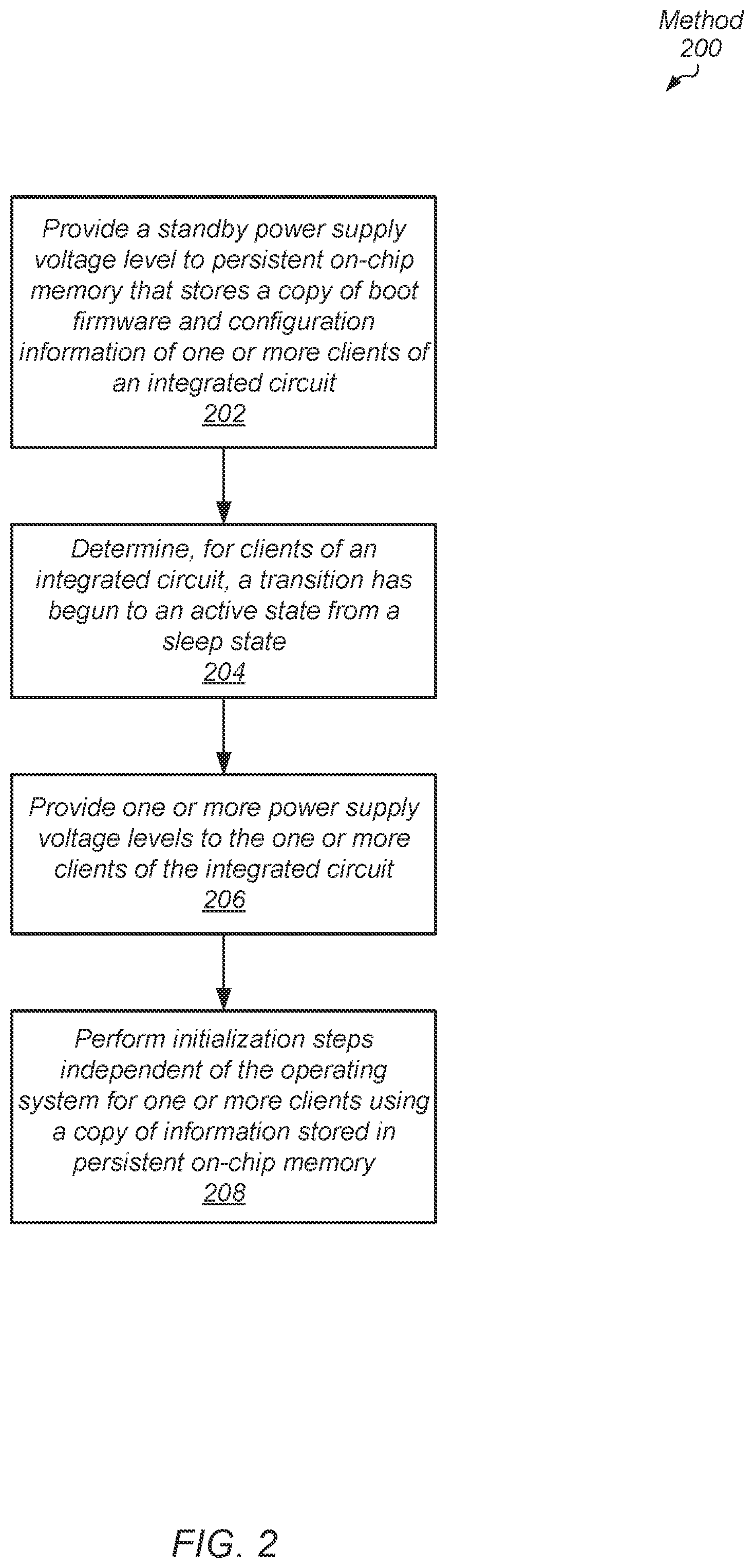 Patent US12332722 Figure 2 – Latency reduction for transitions between active state and sleep state of an integrated circuit