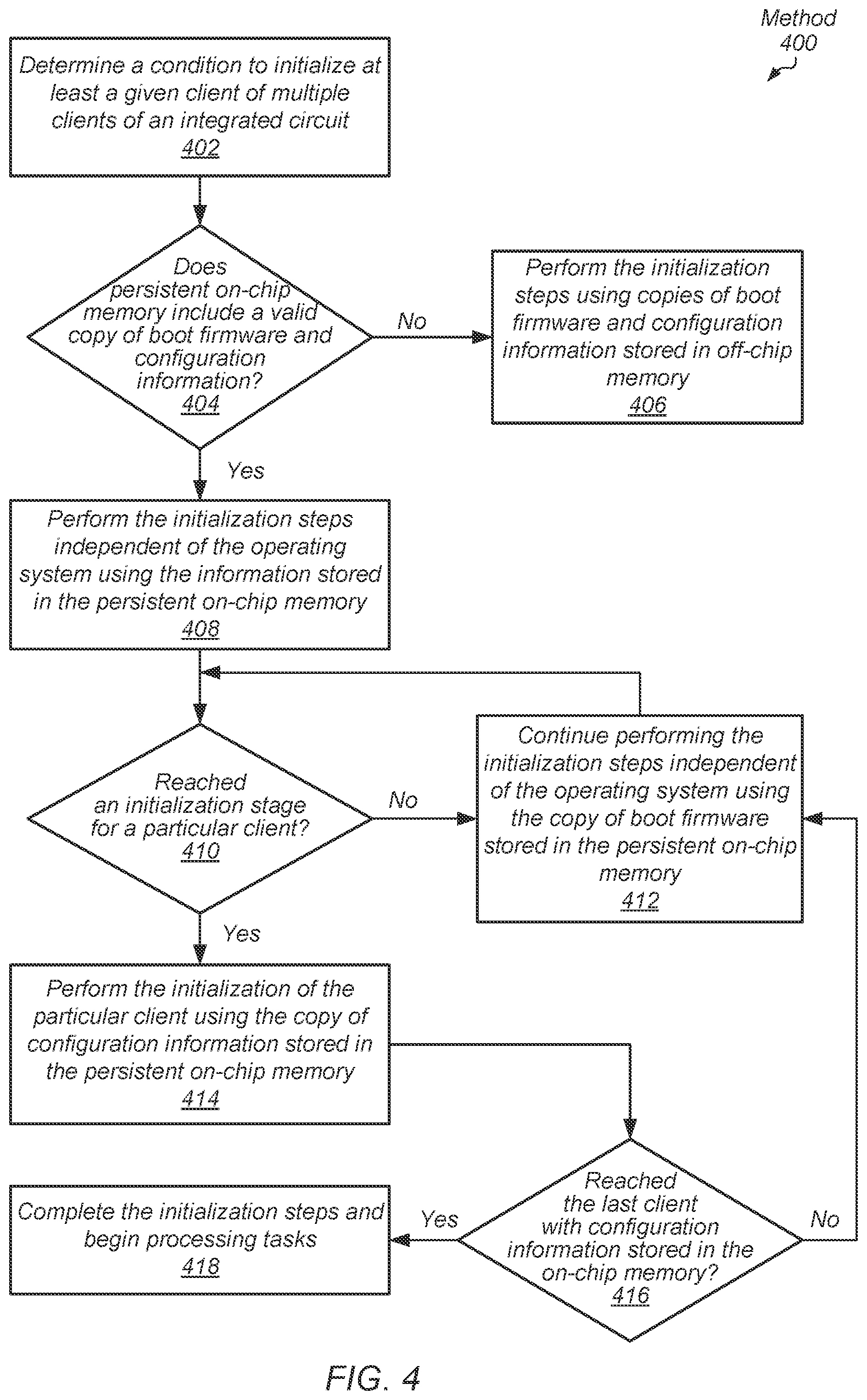 Patent US12332722 Figure 4 – Latency reduction for transitions between active state and sleep state of an integrated circuit