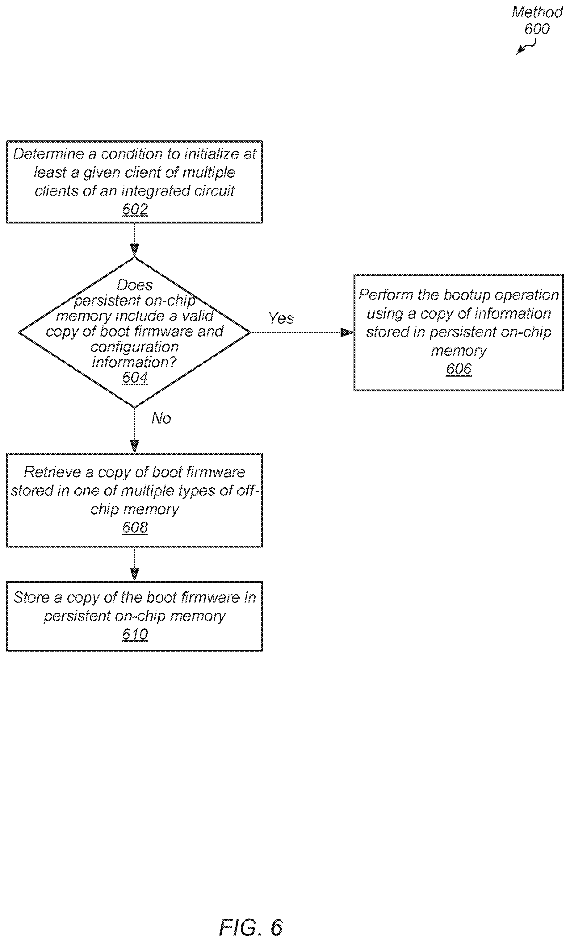 Patent US12332722 Figure 6 – Latency reduction for transitions between active state and sleep state of an integrated circuit
