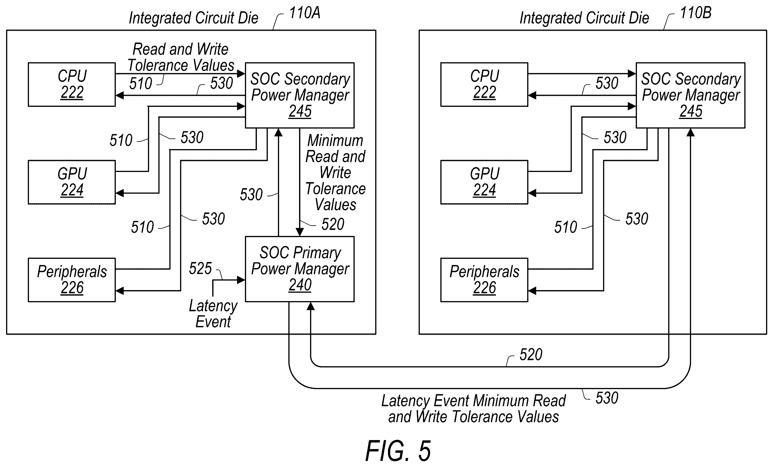 Patent US12332723 Figure 5 – Blocking latency events in multi-die architecture