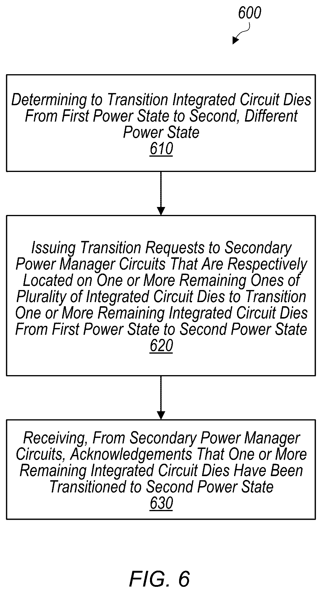 Patent US12332723 Figure 6 – Blocking latency events in multi-die architecture