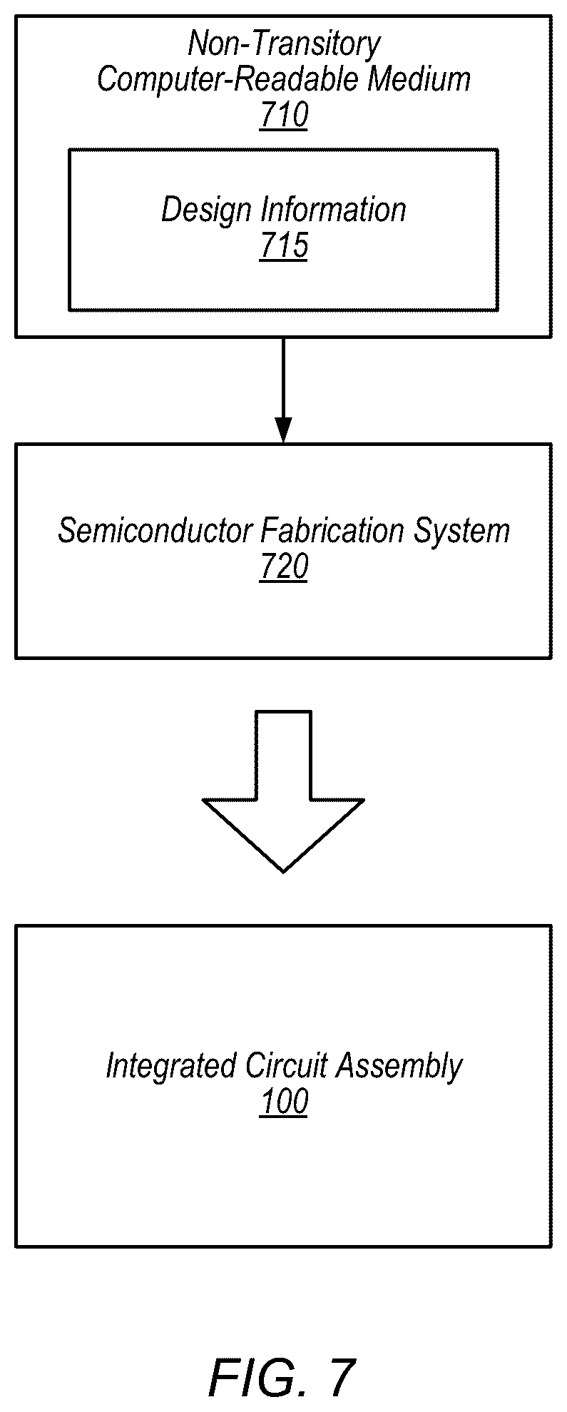Patent US12332723 Figure 7 – Blocking latency events in multi-die architecture