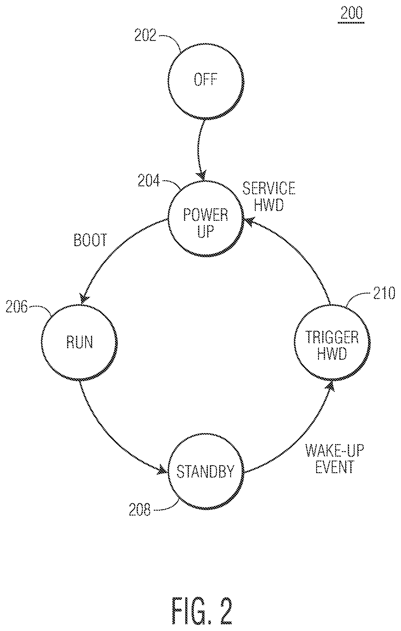 Patent US12332724 Figure 2 – Processing wakeup requests in a processing system having power management circuitry and a processing circuitry