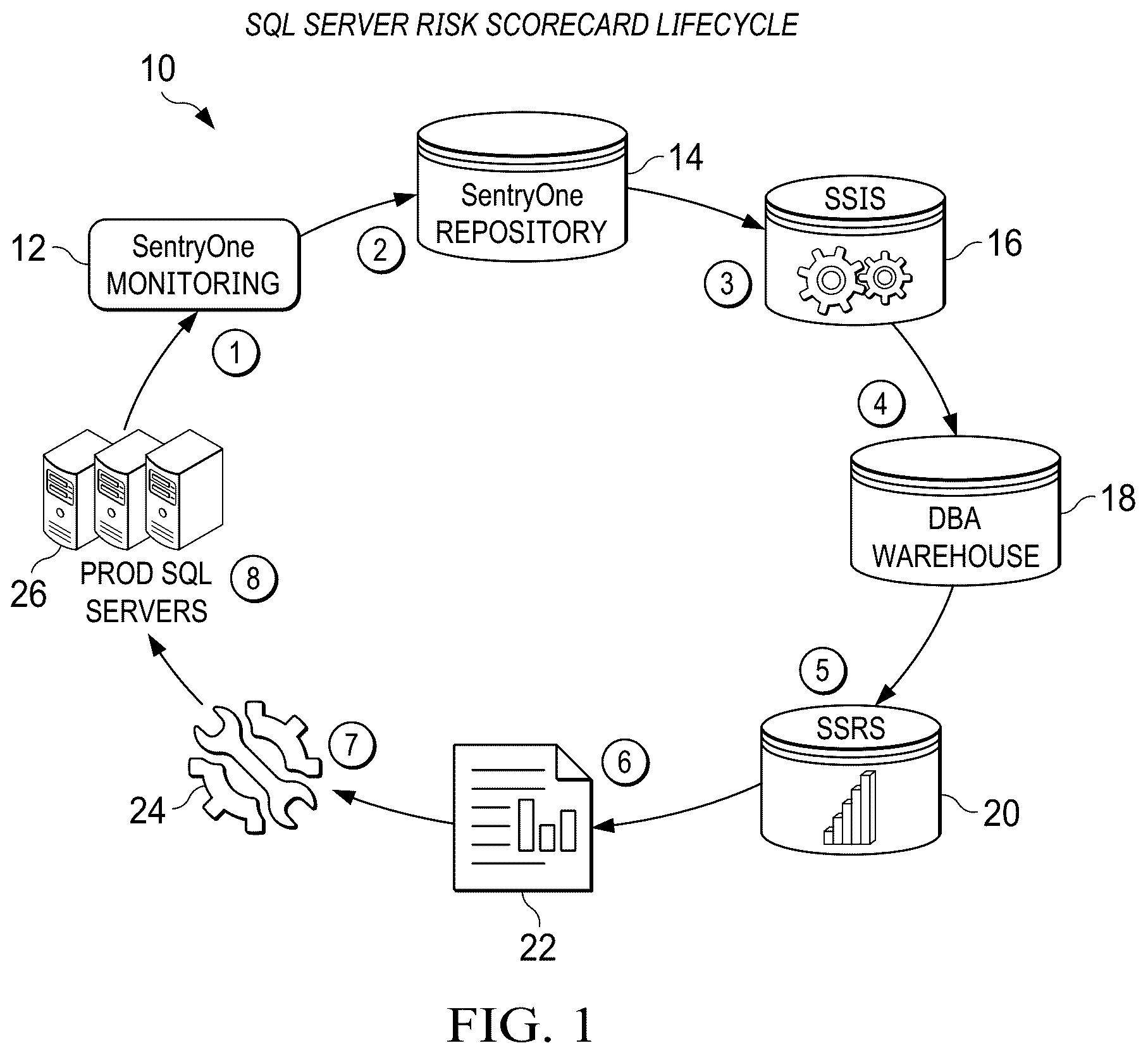 Patent US12332725 Figure 1 – Method and system for monitoring the health of a server and for proactively providing alerts and guidance based on a server health scorecard