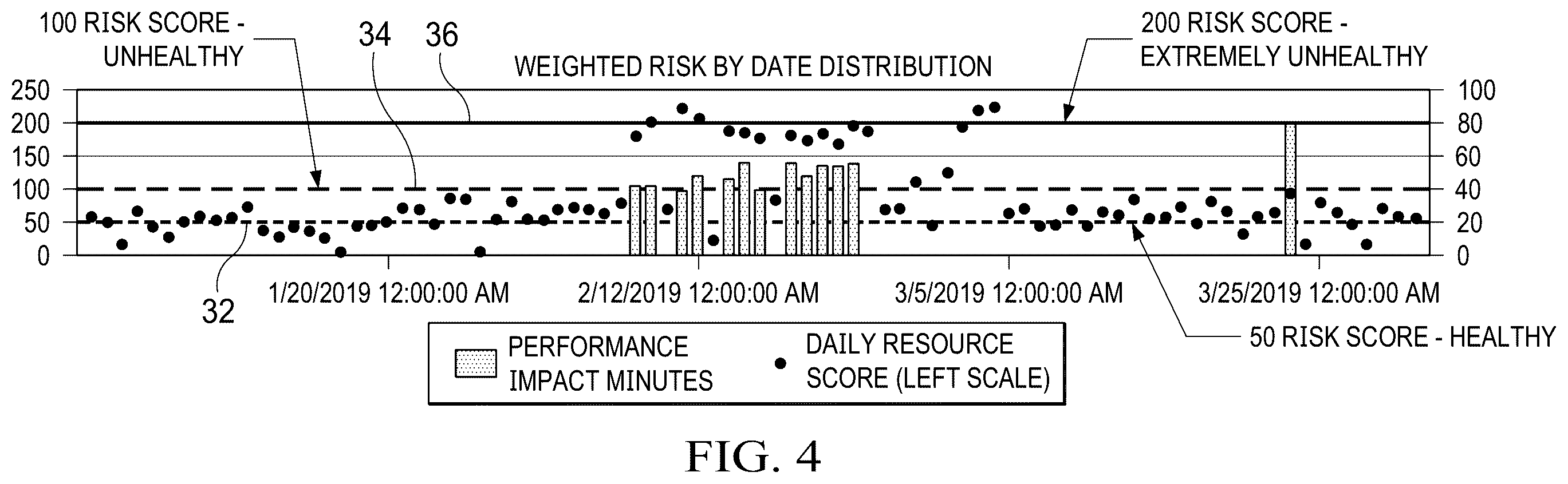 Patent US12332725 Figure 3 – Method and system for monitoring the health of a server and for proactively providing alerts and guidance based on a server health scorecard