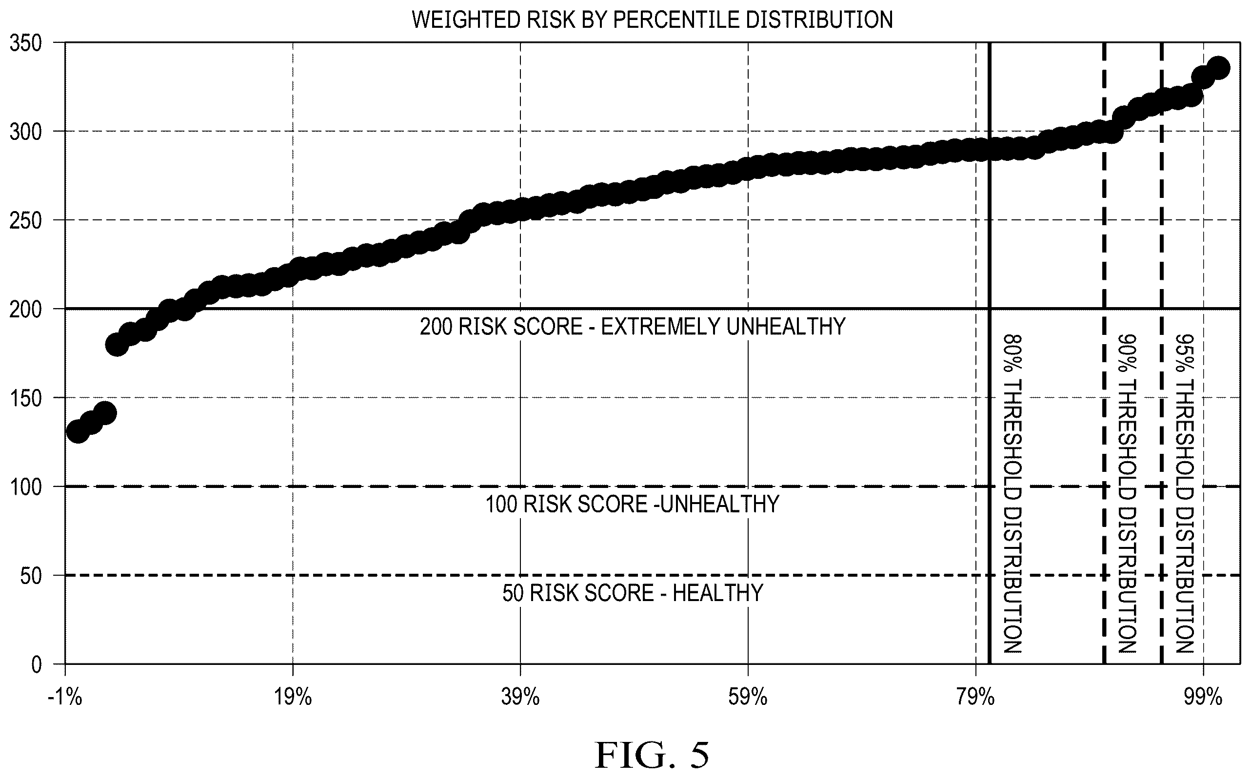 Patent US12332725 Figure 4 – Method and system for monitoring the health of a server and for proactively providing alerts and guidance based on a server health scorecard