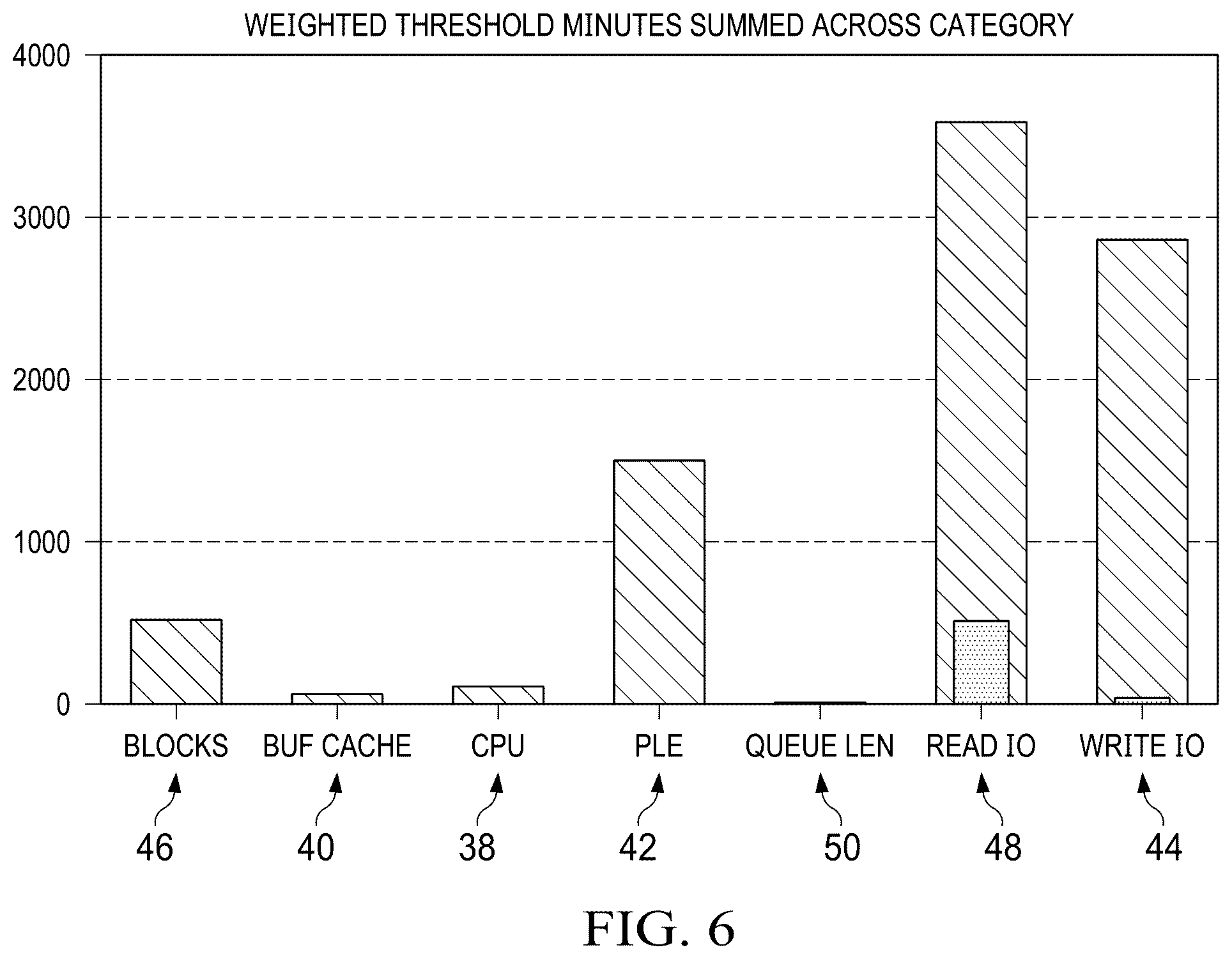 Patent US12332725 Figure 5 – Method and system for monitoring the health of a server and for proactively providing alerts and guidance based on a server health scorecard