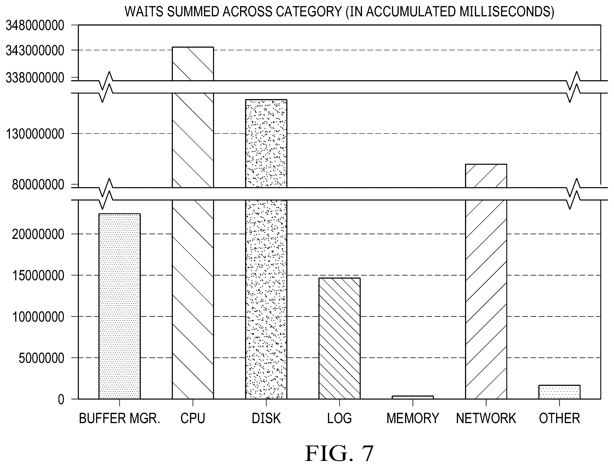 Patent US12332725 Figure 6 – Method and system for monitoring the health of a server and for proactively providing alerts and guidance based on a server health scorecard
