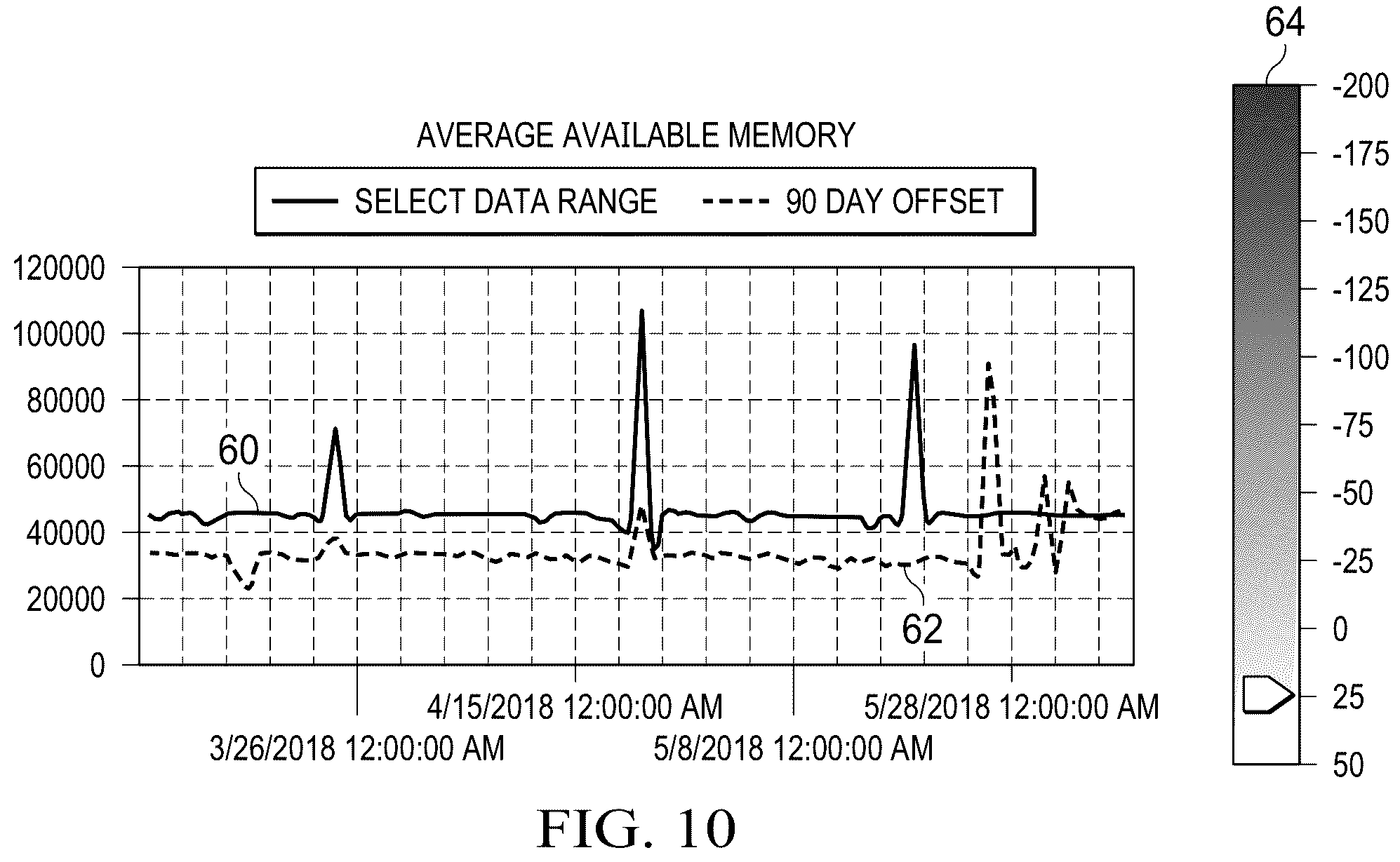 Patent US12332725 Figure 8 – Method and system for monitoring the health of a server and for proactively providing alerts and guidance based on a server health scorecard