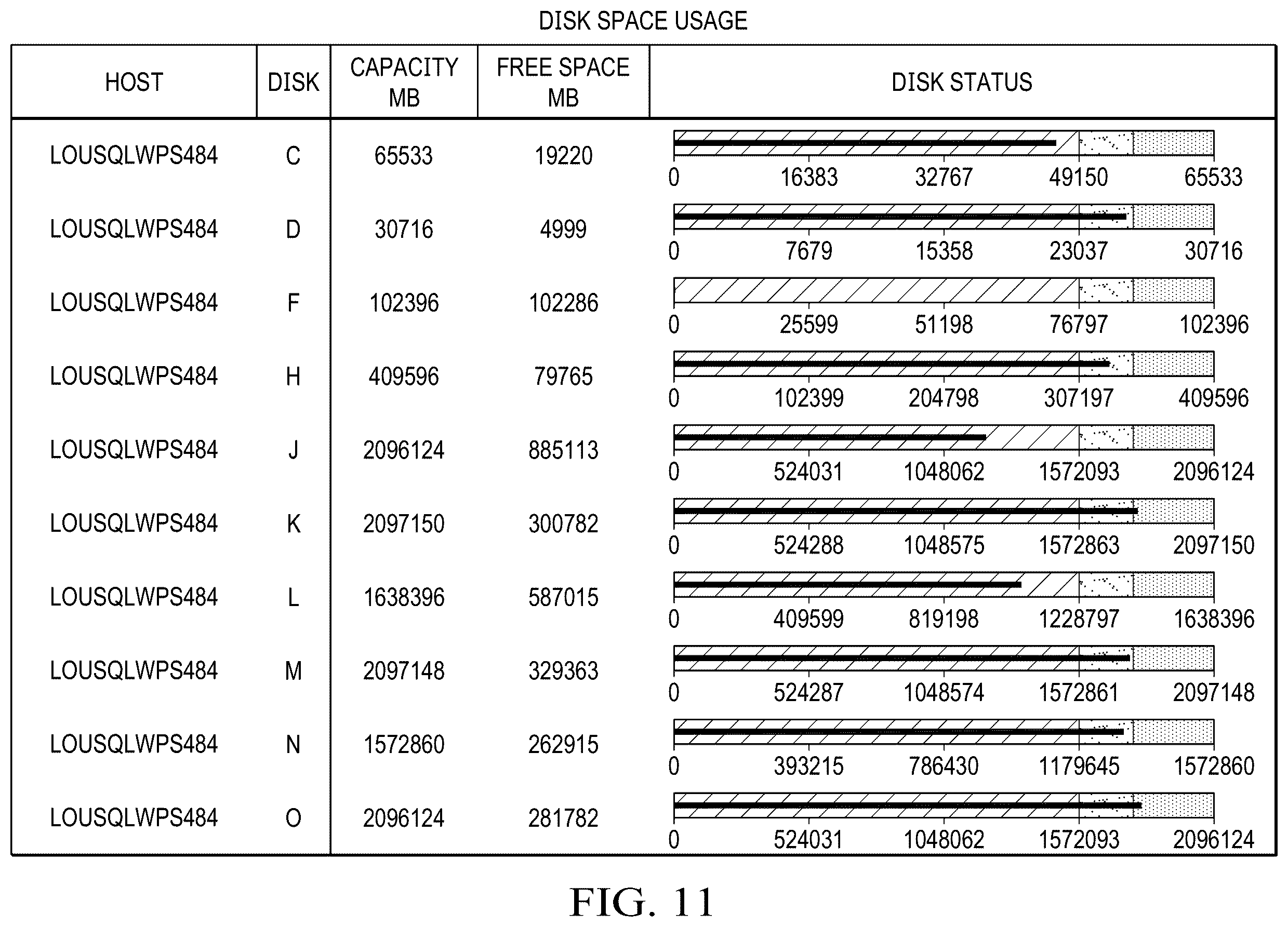 Patent US12332725 Figure 9 – Method and system for monitoring the health of a server and for proactively providing alerts and guidance based on a server health scorecard