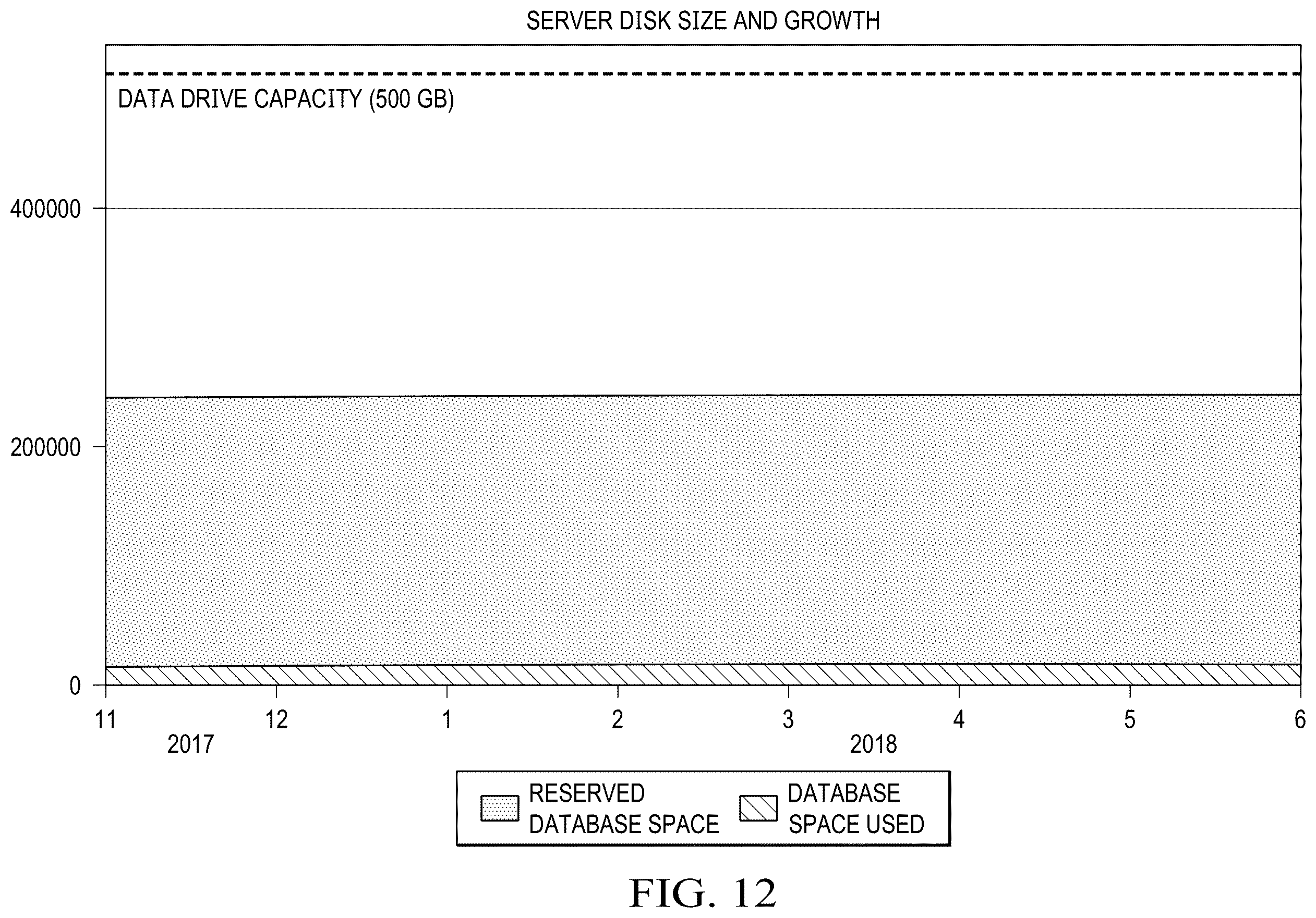 Patent US12332725 Figure 10 – Method and system for monitoring the health of a server and for proactively providing alerts and guidance based on a server health scorecard