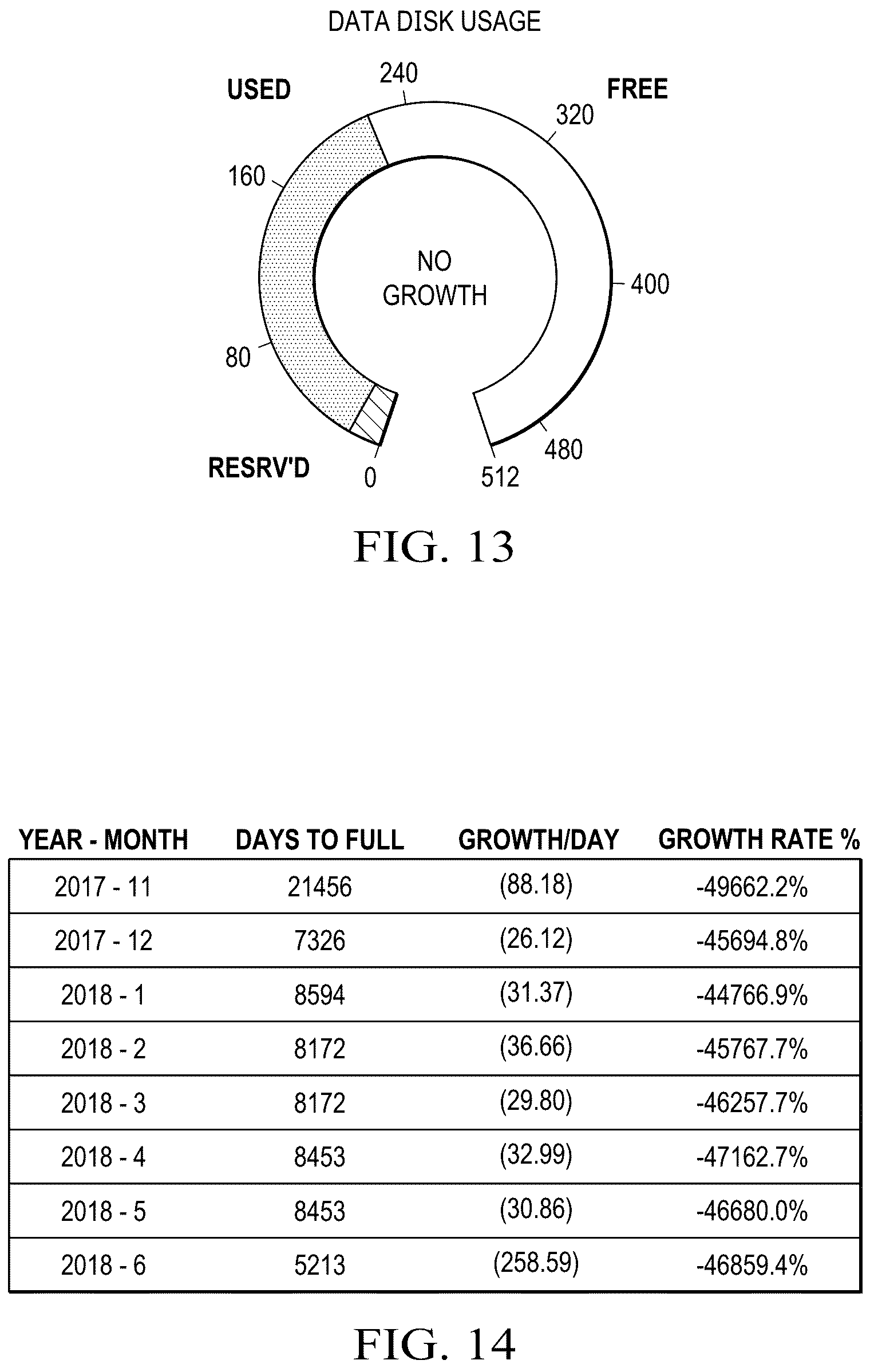 Patent US12332725 Figure 11 – Method and system for monitoring the health of a server and for proactively providing alerts and guidance based on a server health scorecard