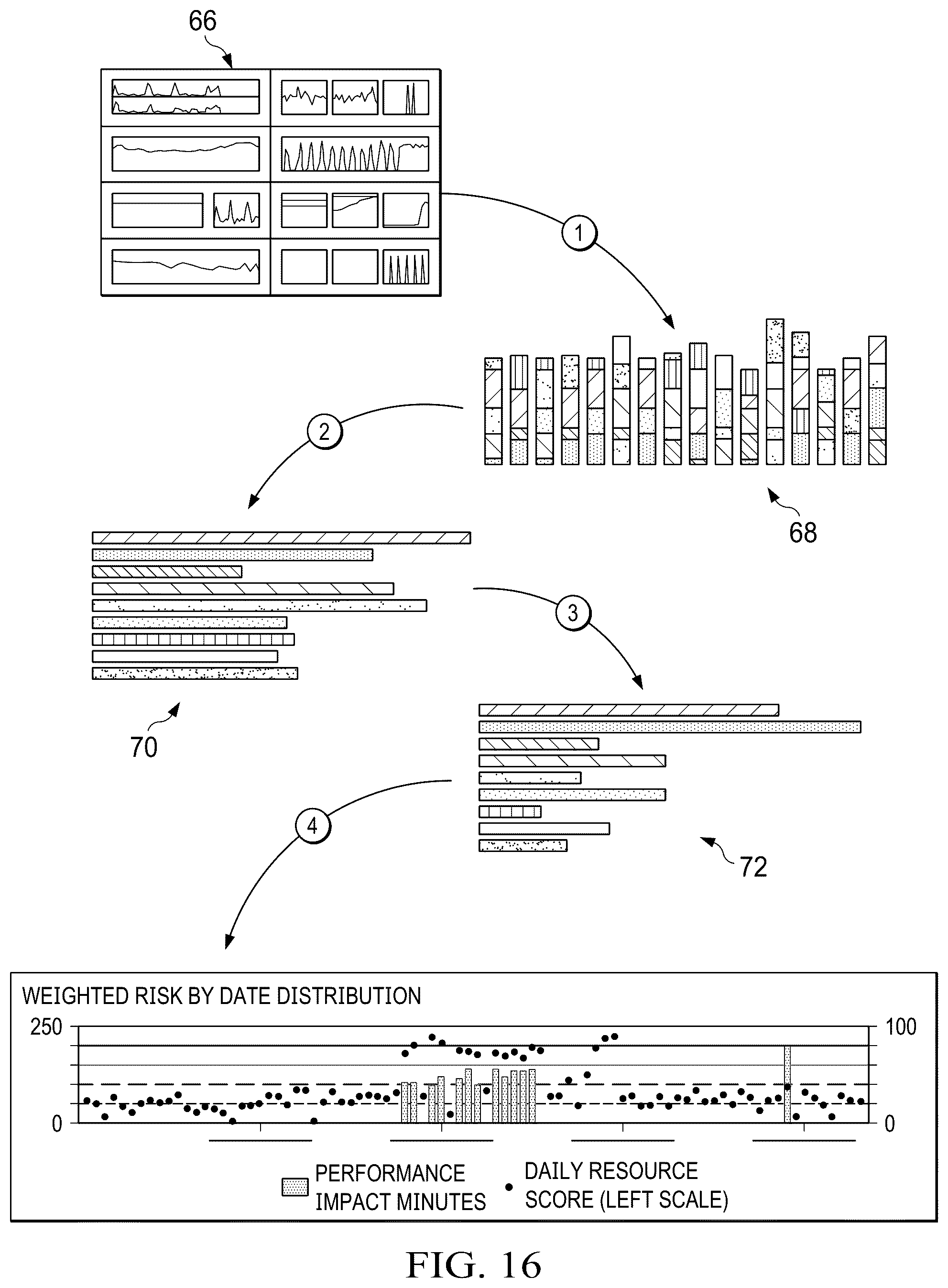 Patent US12332725 Figure 13 – Method and system for monitoring the health of a server and for proactively providing alerts and guidance based on a server health scorecard