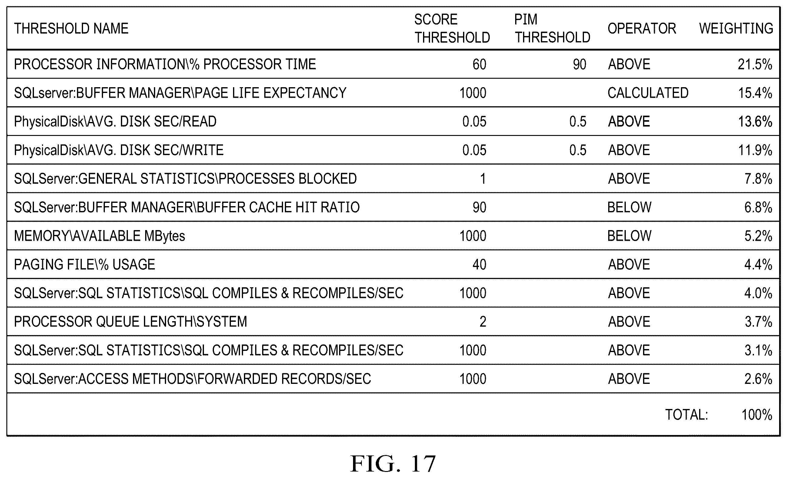 Patent US12332725 Figure 14 – Method and system for monitoring the health of a server and for proactively providing alerts and guidance based on a server health scorecard